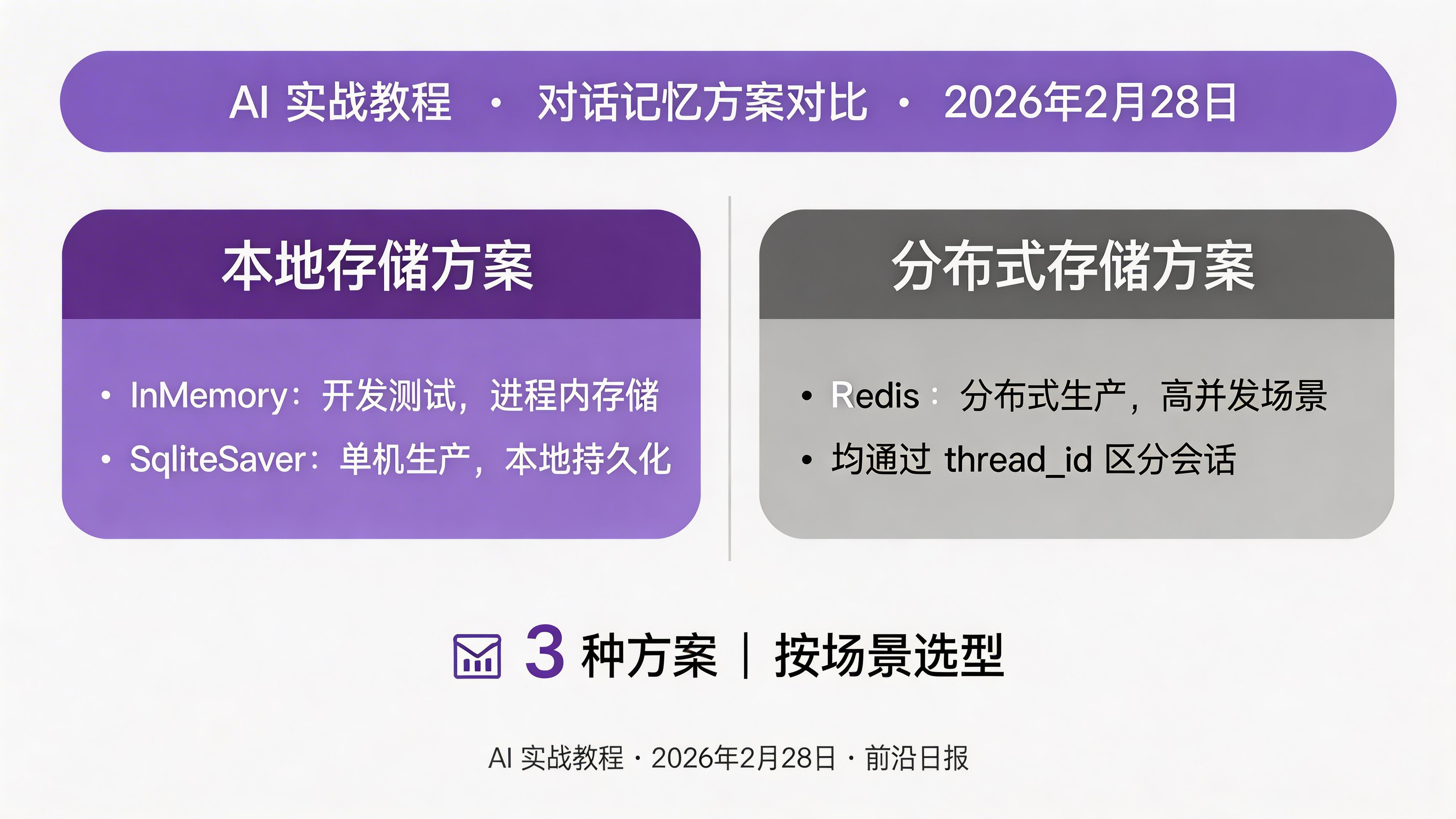 对话记忆管理方案对比