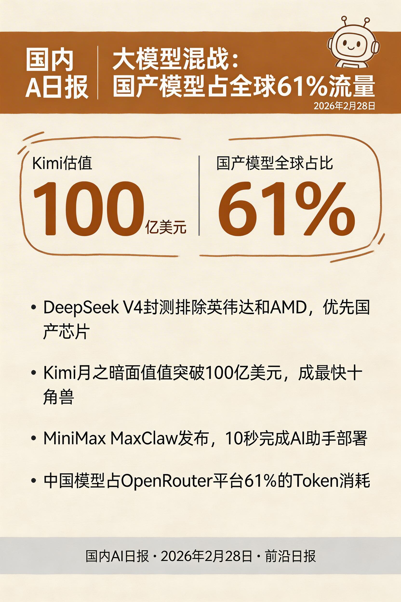 大模型混战：国产模型占全球61%流量