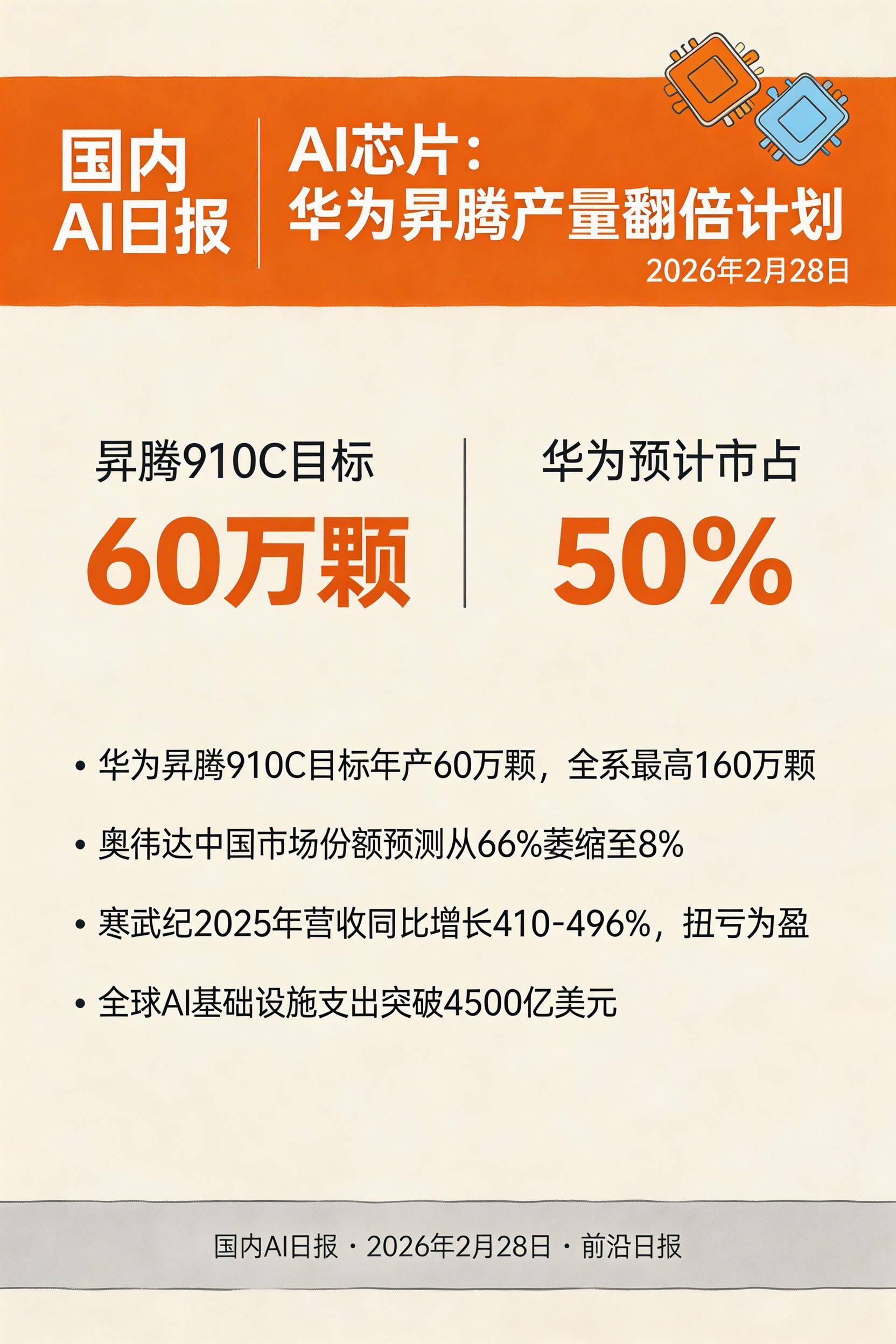 AI芯片：华为昇腾产量翻倍计划