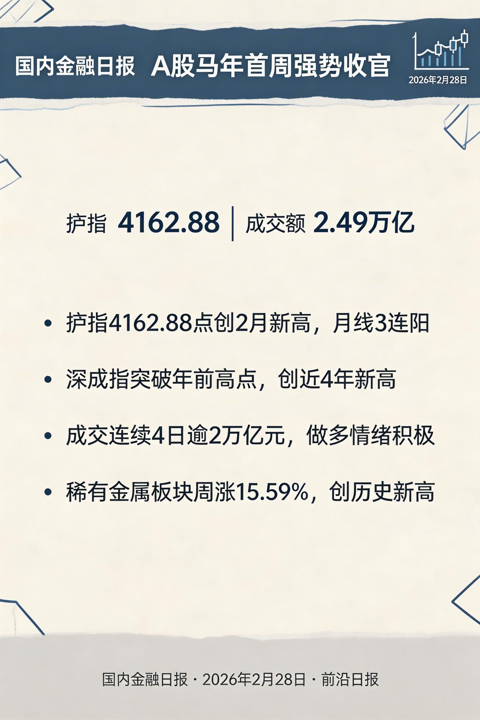 A股马年首周强势收官