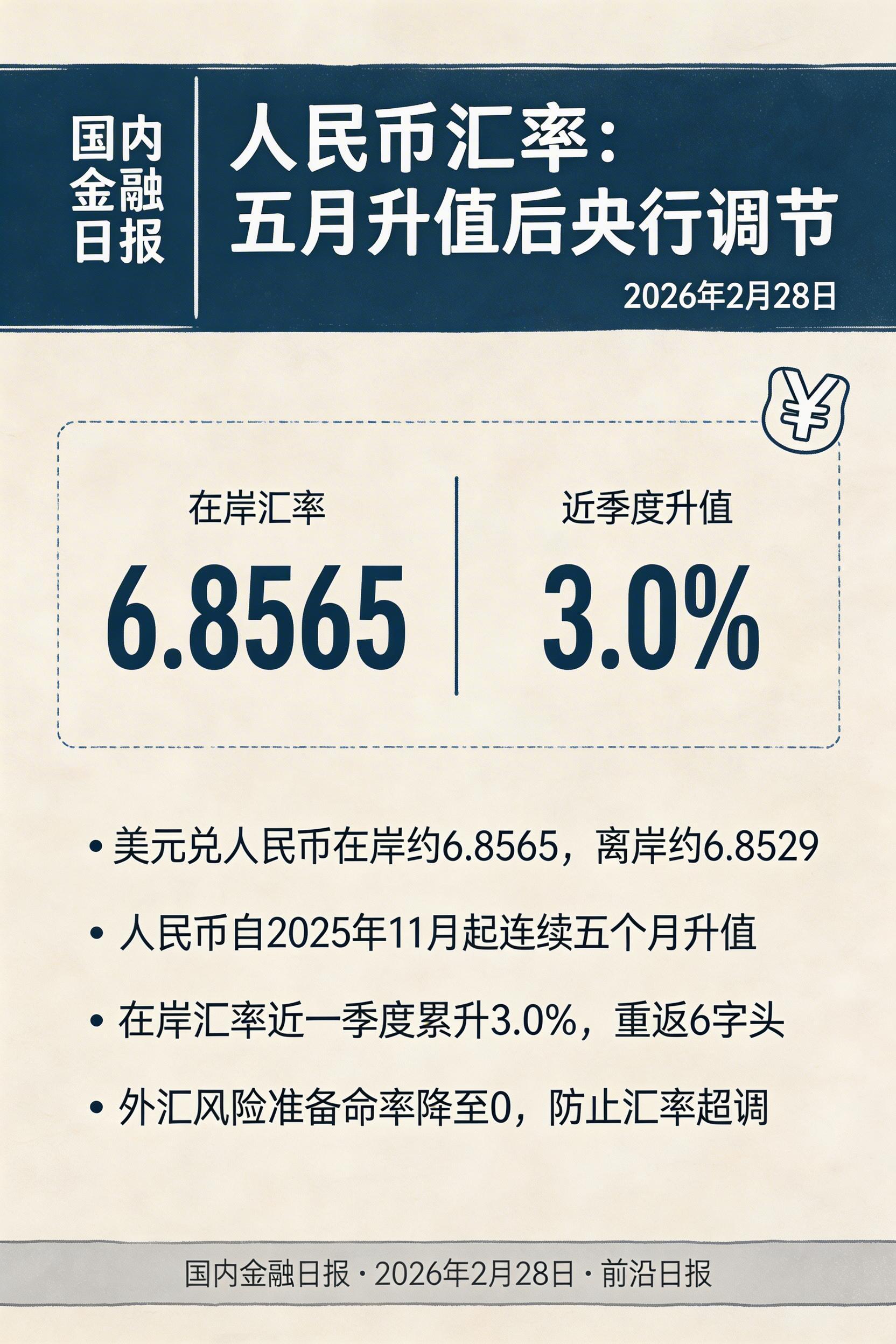 人民币汇率：五月升值后央行调节