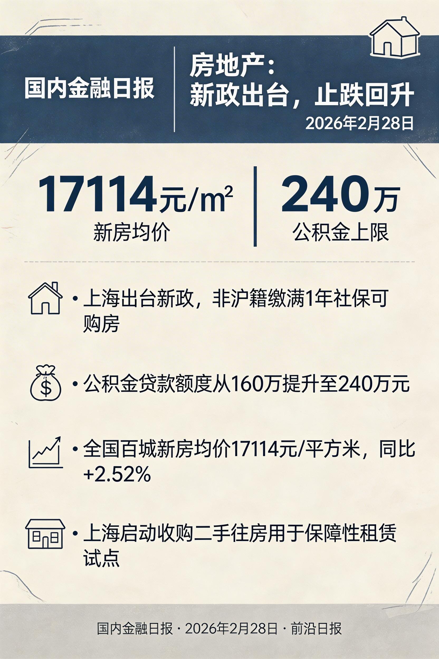 房地产：新政出台，止跌回升