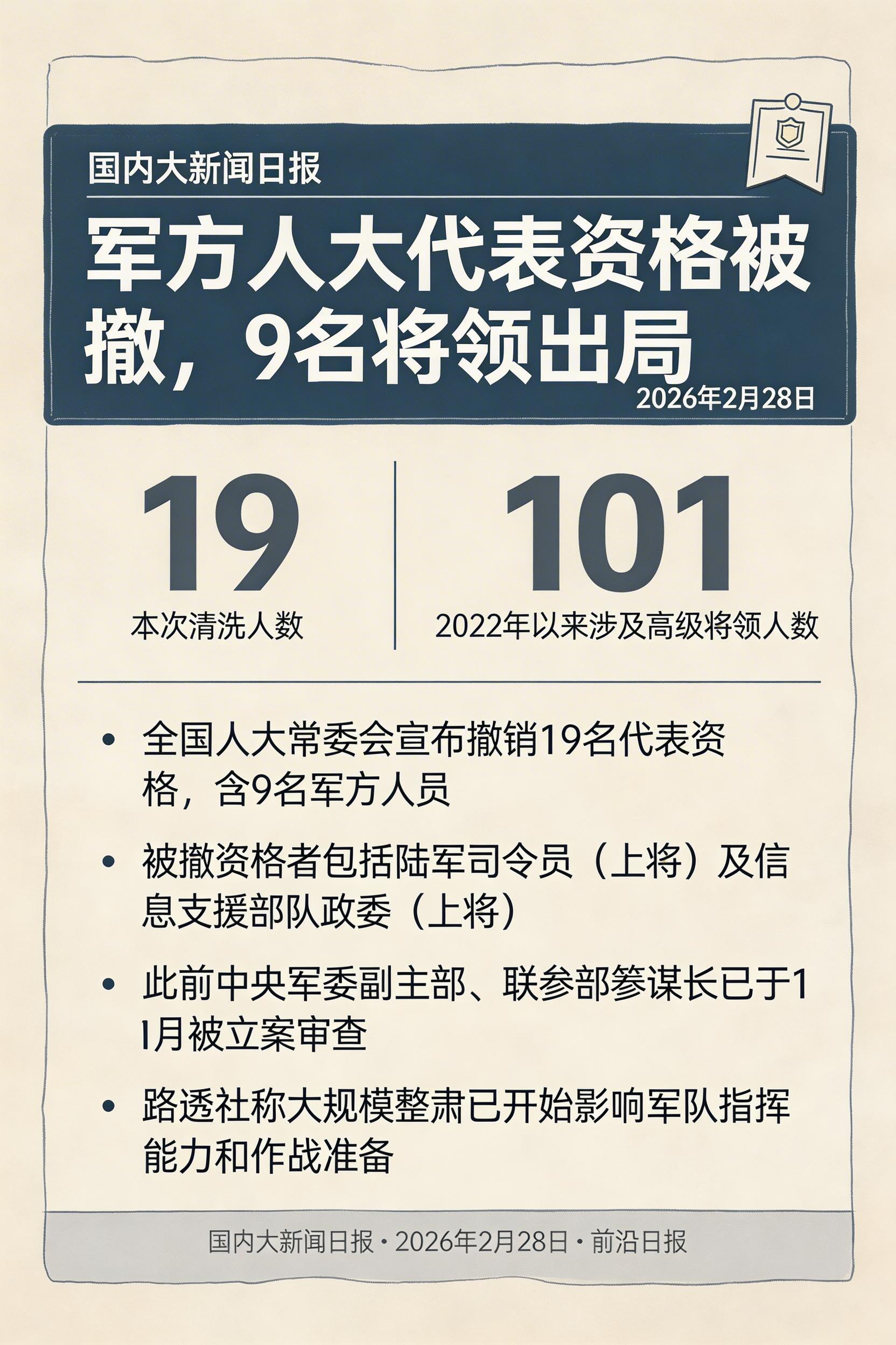 军方人大代表资格被撤，9名将领出局