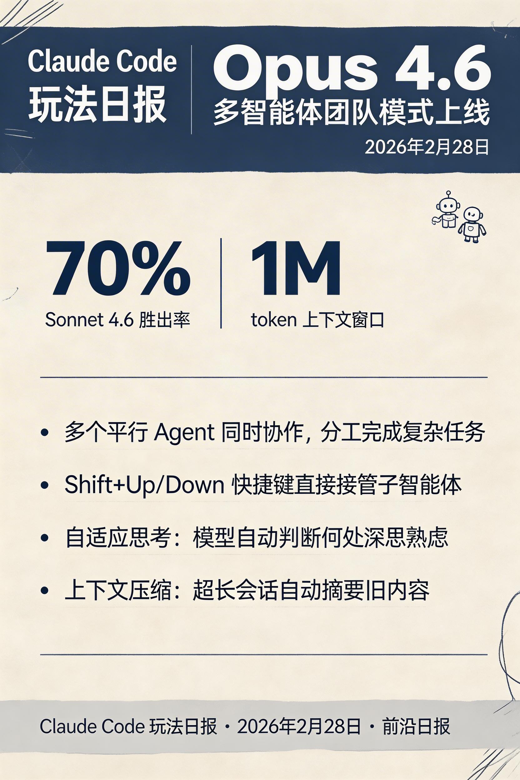 Opus 4.6 多智能体团队模式上线