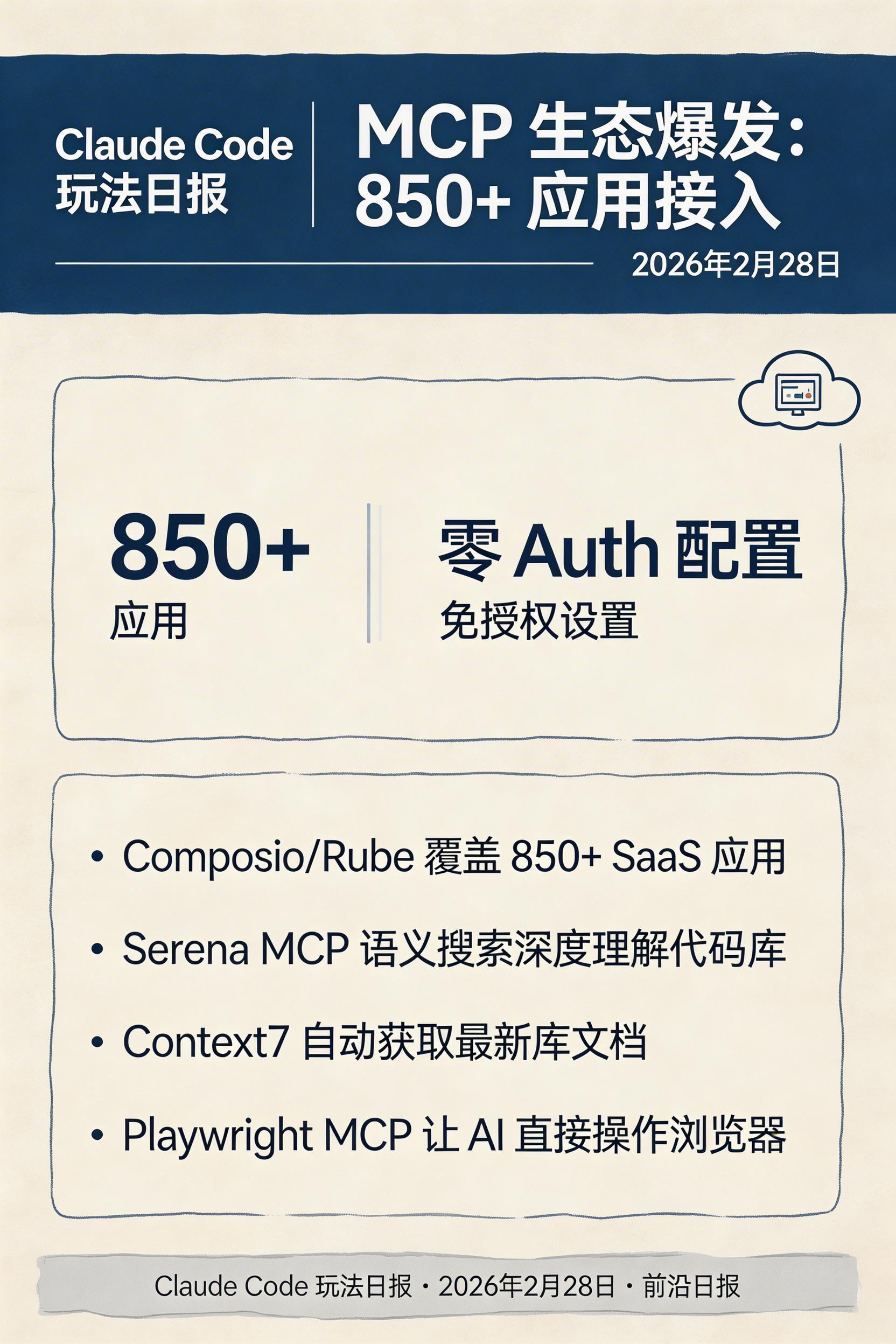 MCP 生态爆发：850+ 应用接入