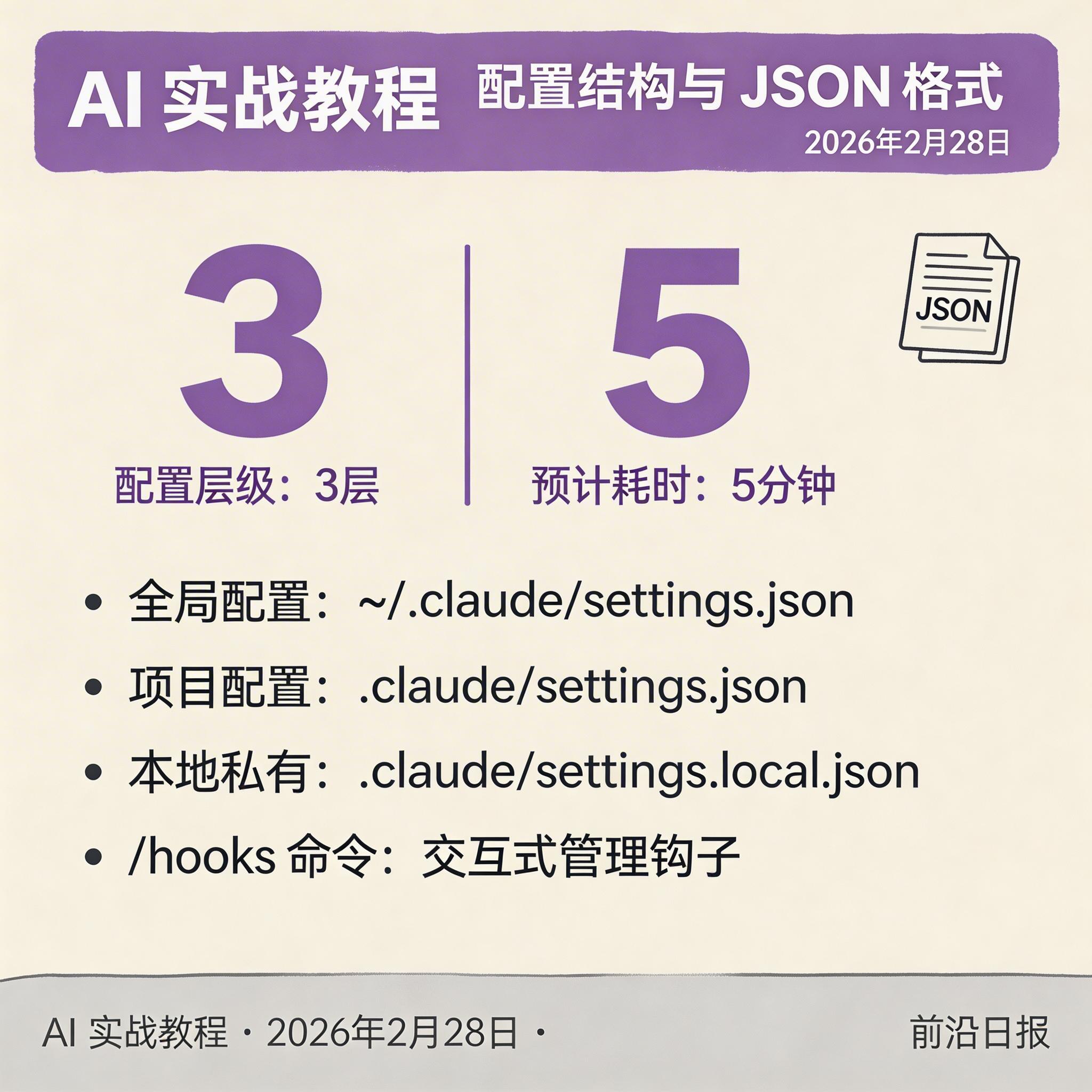 配置结构与 JSON 格式