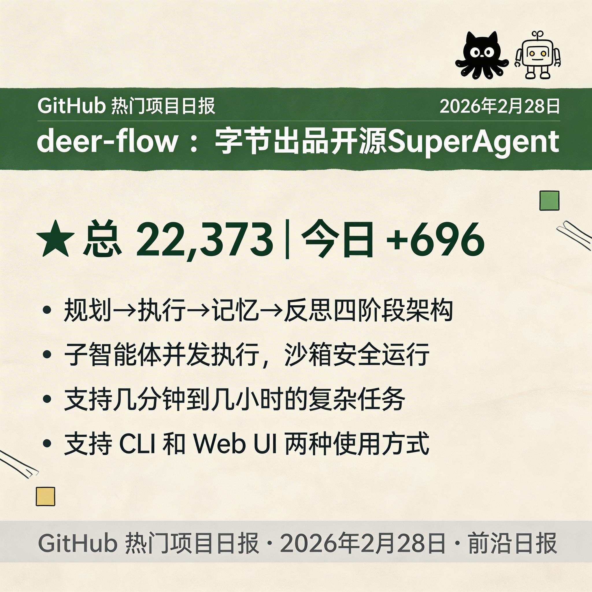 deer-flow：字节出品开源SuperAgent