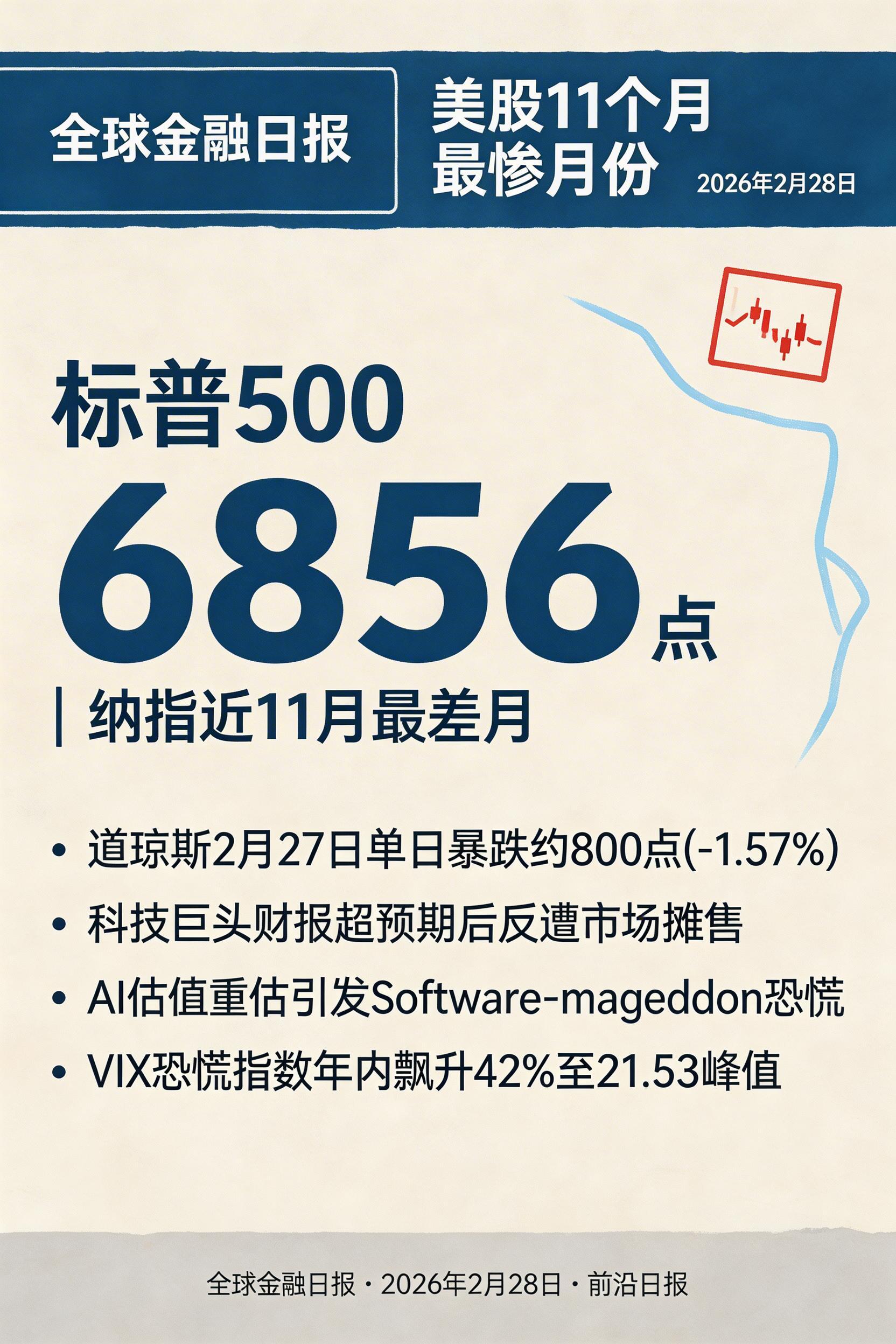 美股11个月最惨月份