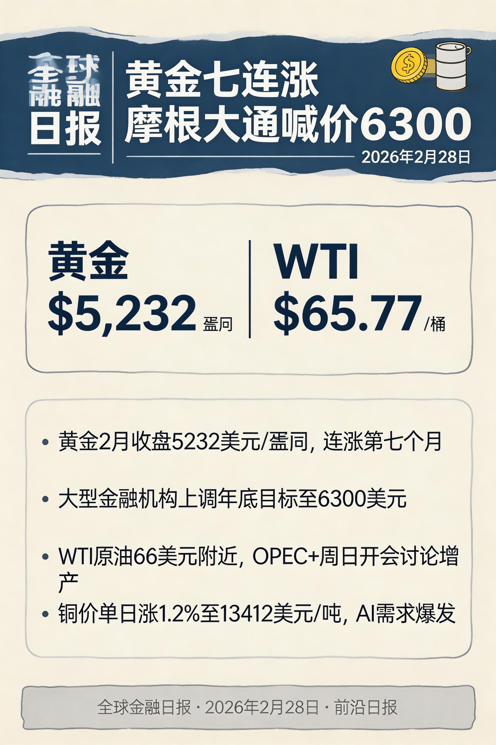 黄金七连涨 摩根大通喊价6300