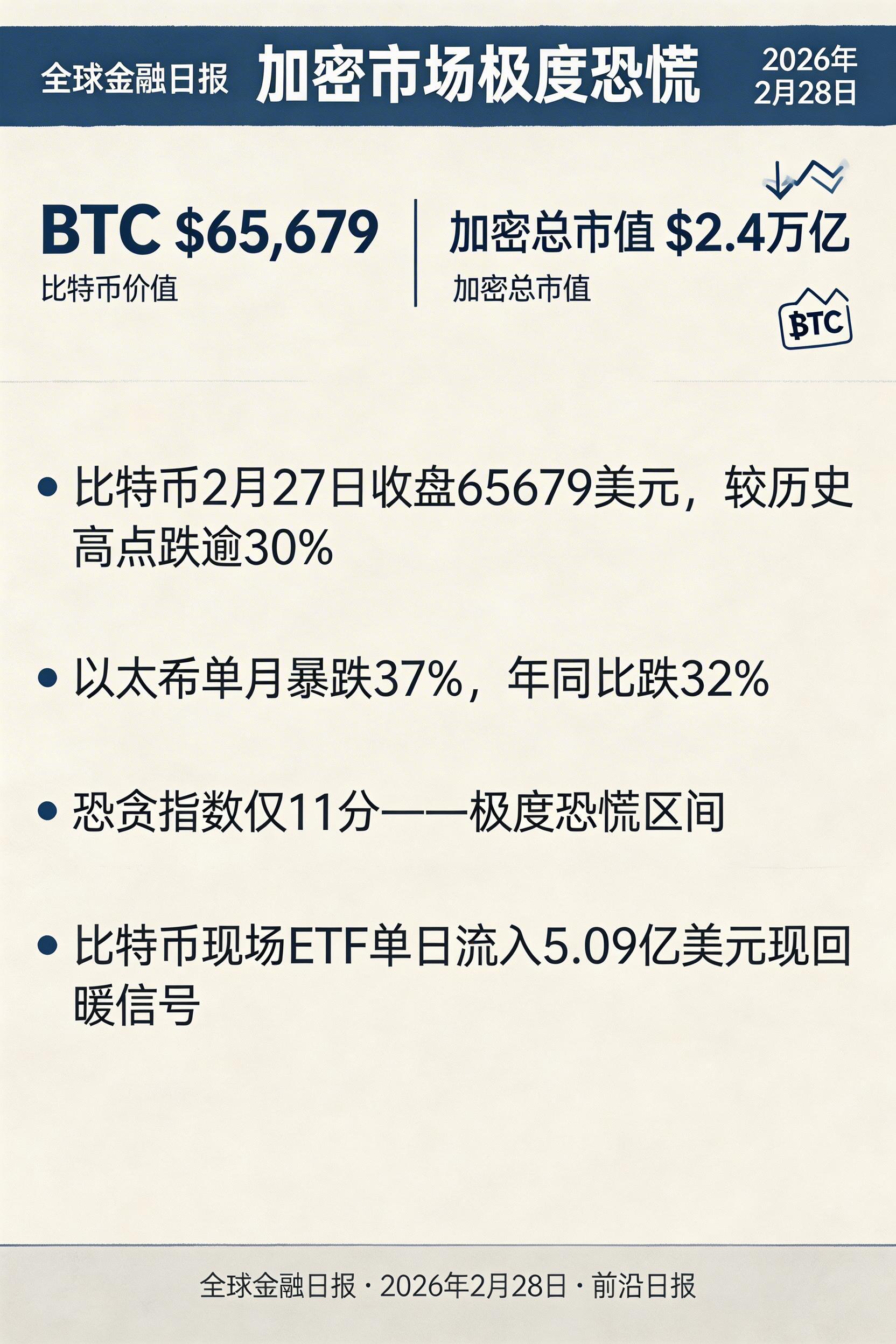 加密市场极度恐慌