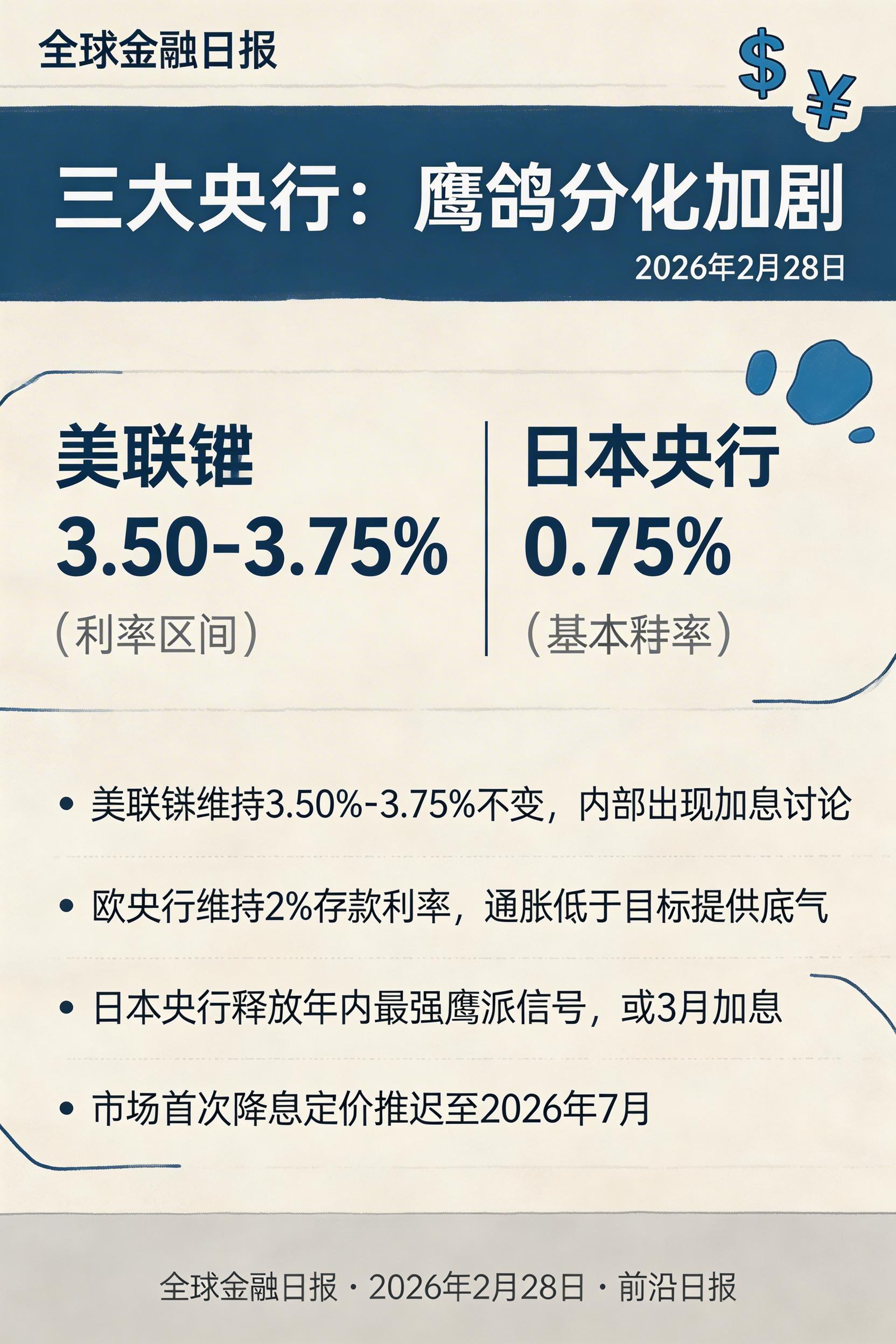 三大央行：鹰鸽分化加剧