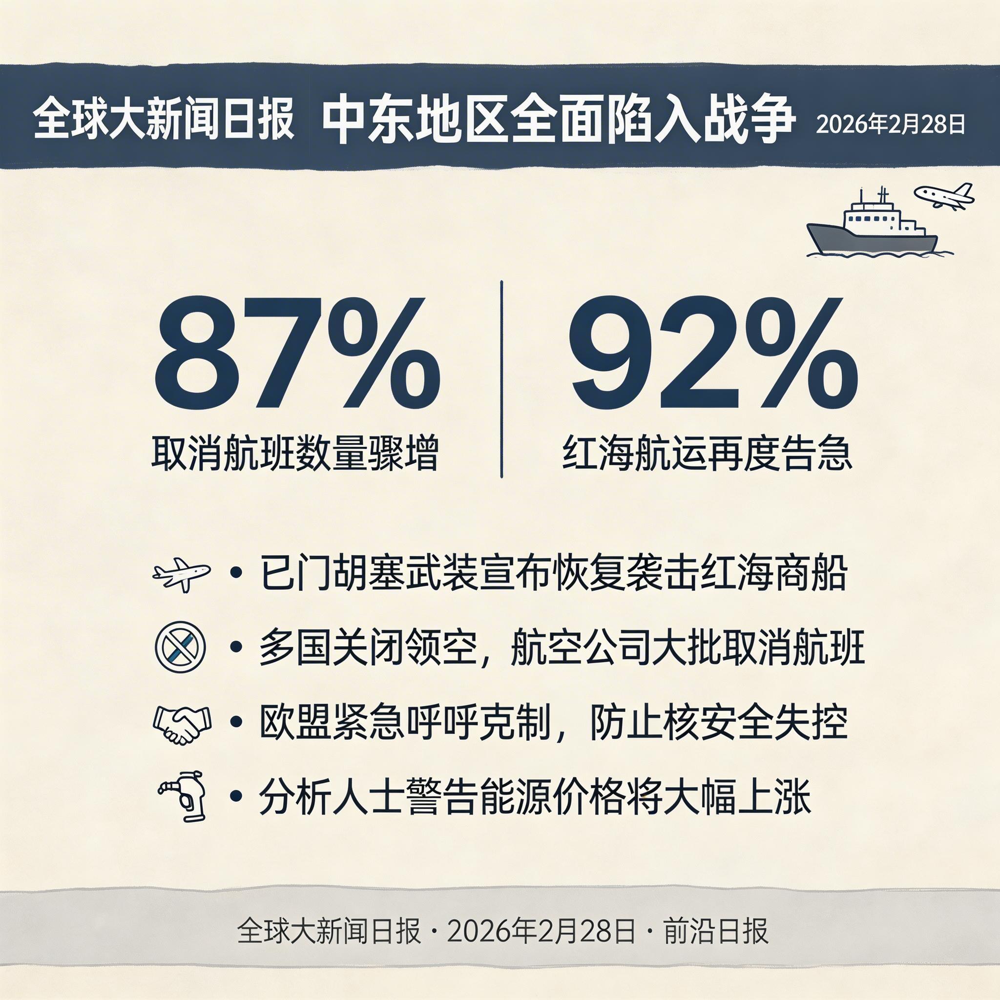 中东地区全面陷入战争