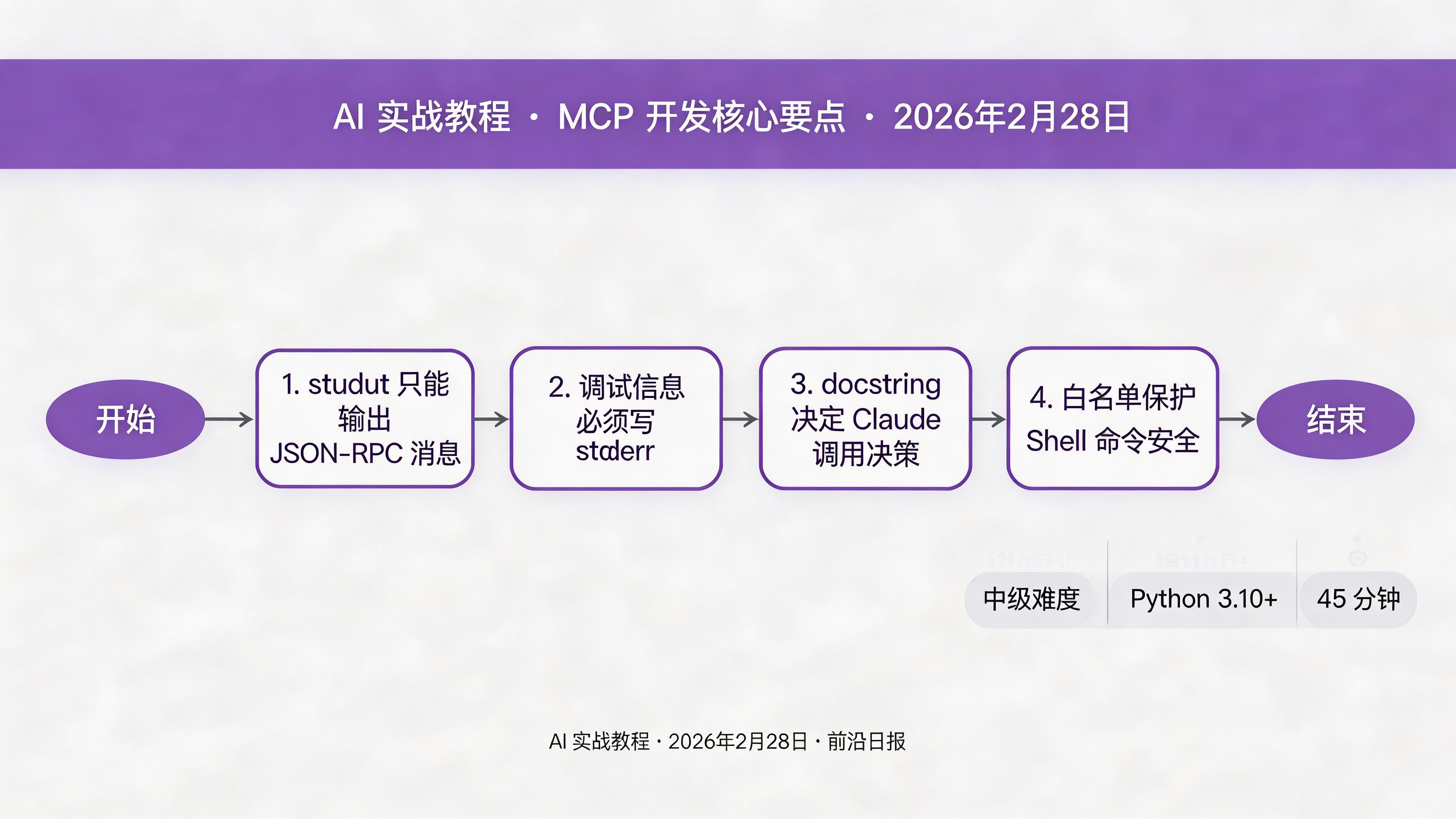 MCP 开发核心要点：stdout 规范、调试、docstring、安全