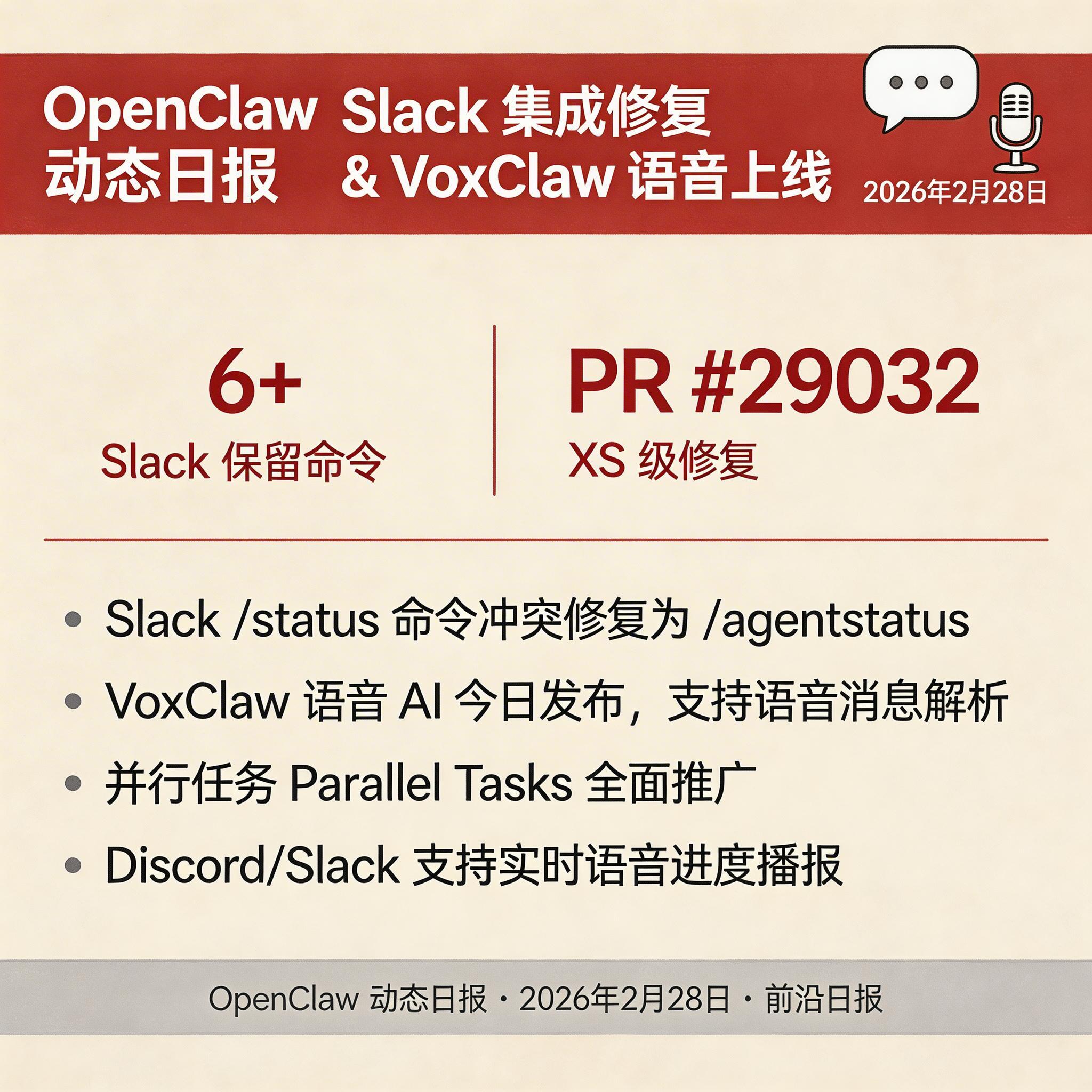 Slack 集成修复 & VoxClaw 语音上线
