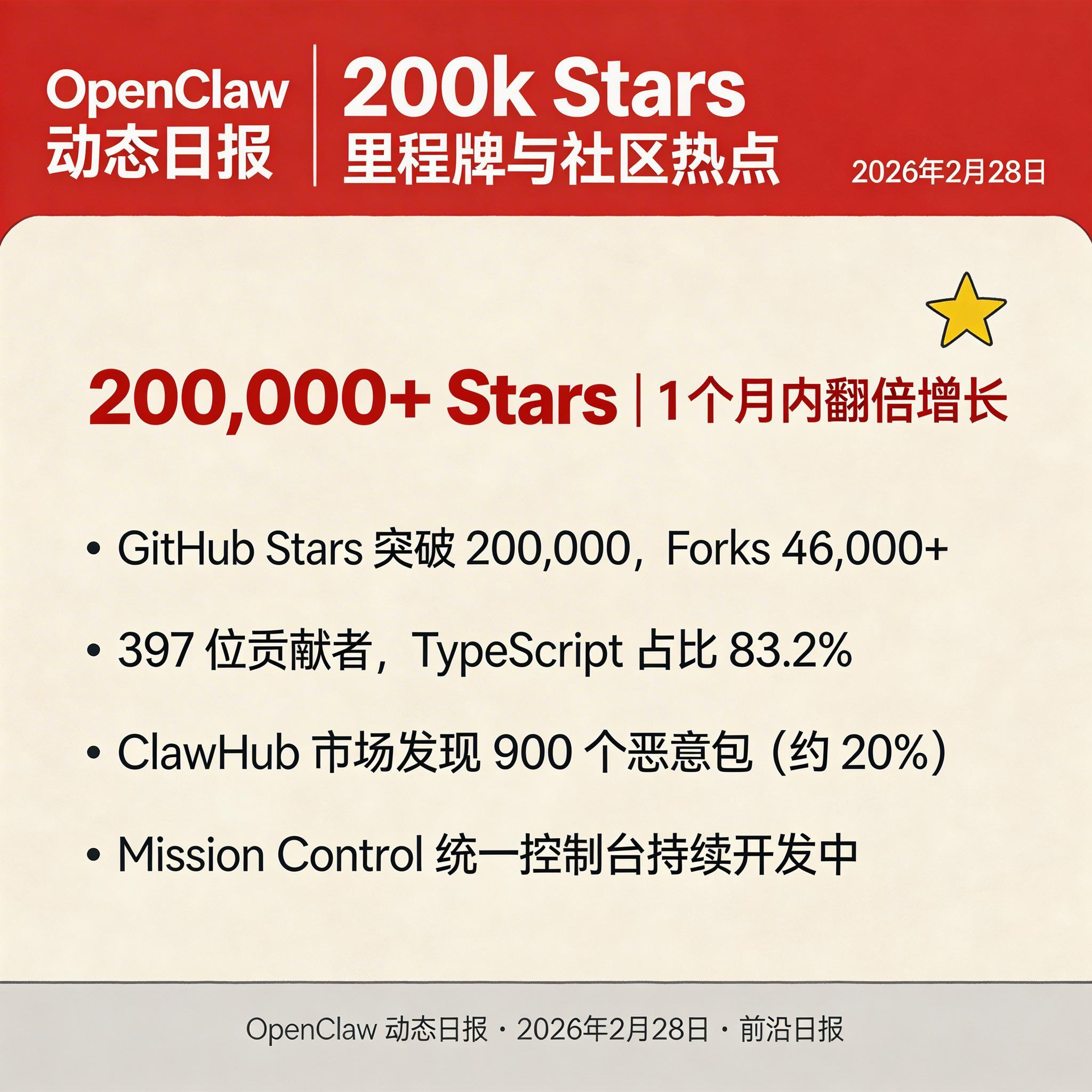 200k Stars 里程碑与社区热点