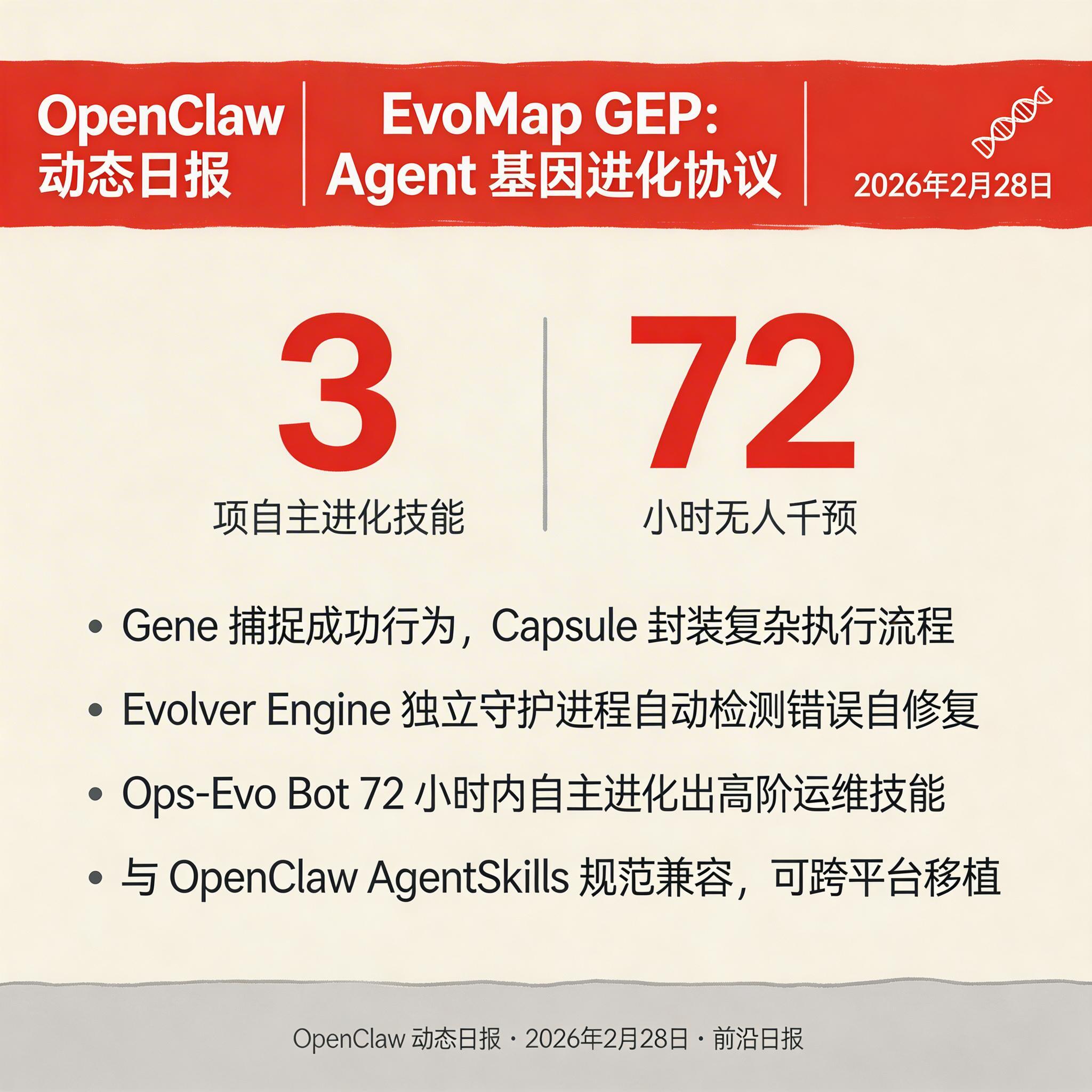 EvoMap GEP：Agent 基因进化协议