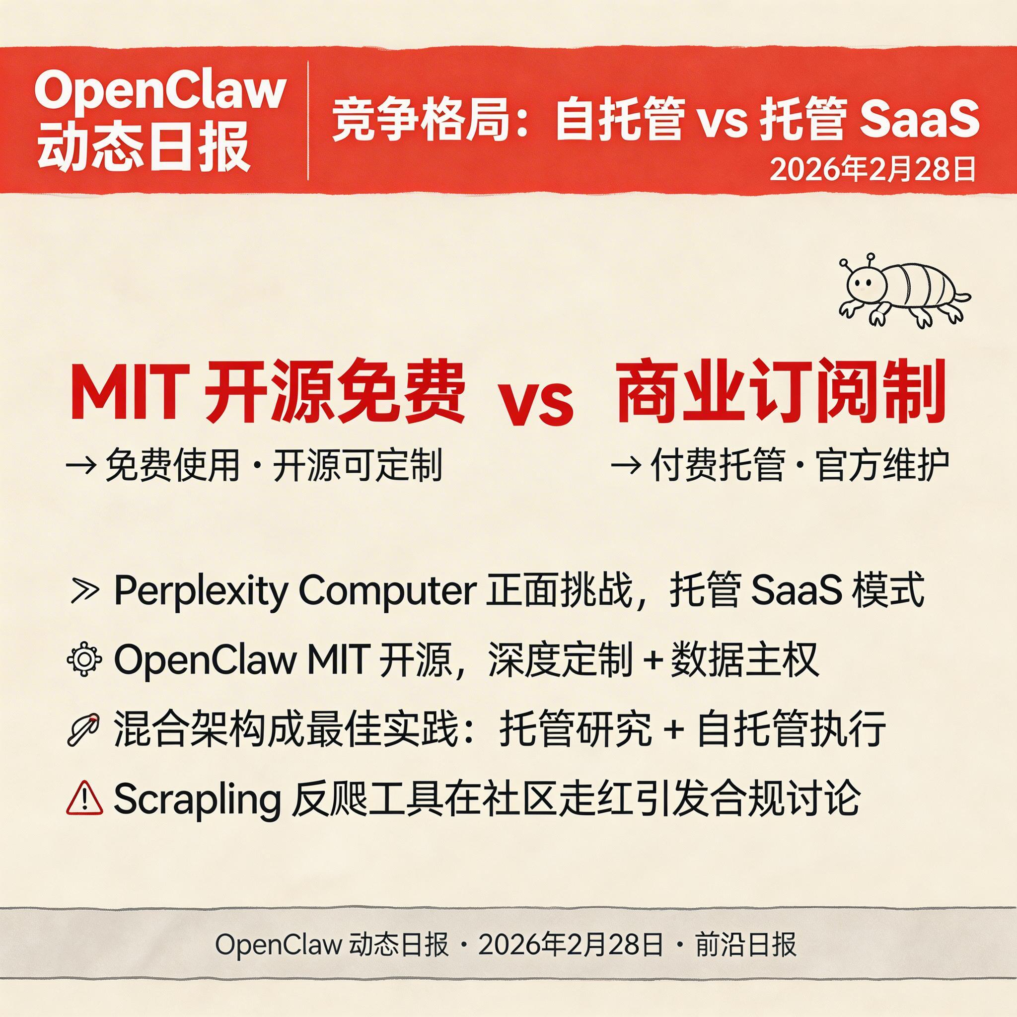 竞争格局：自托管 vs 托管 SaaS