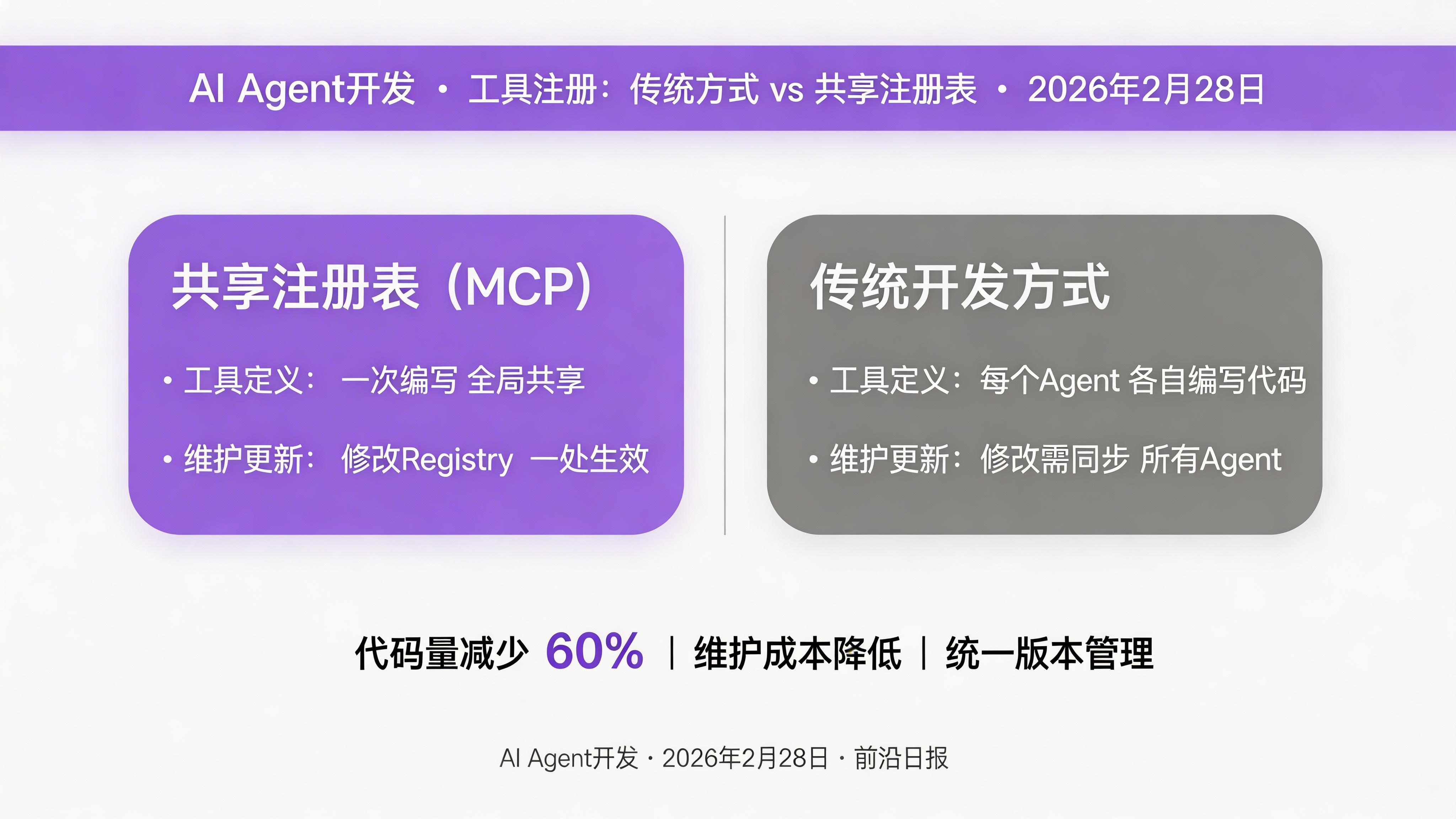 工具注册表对比设计