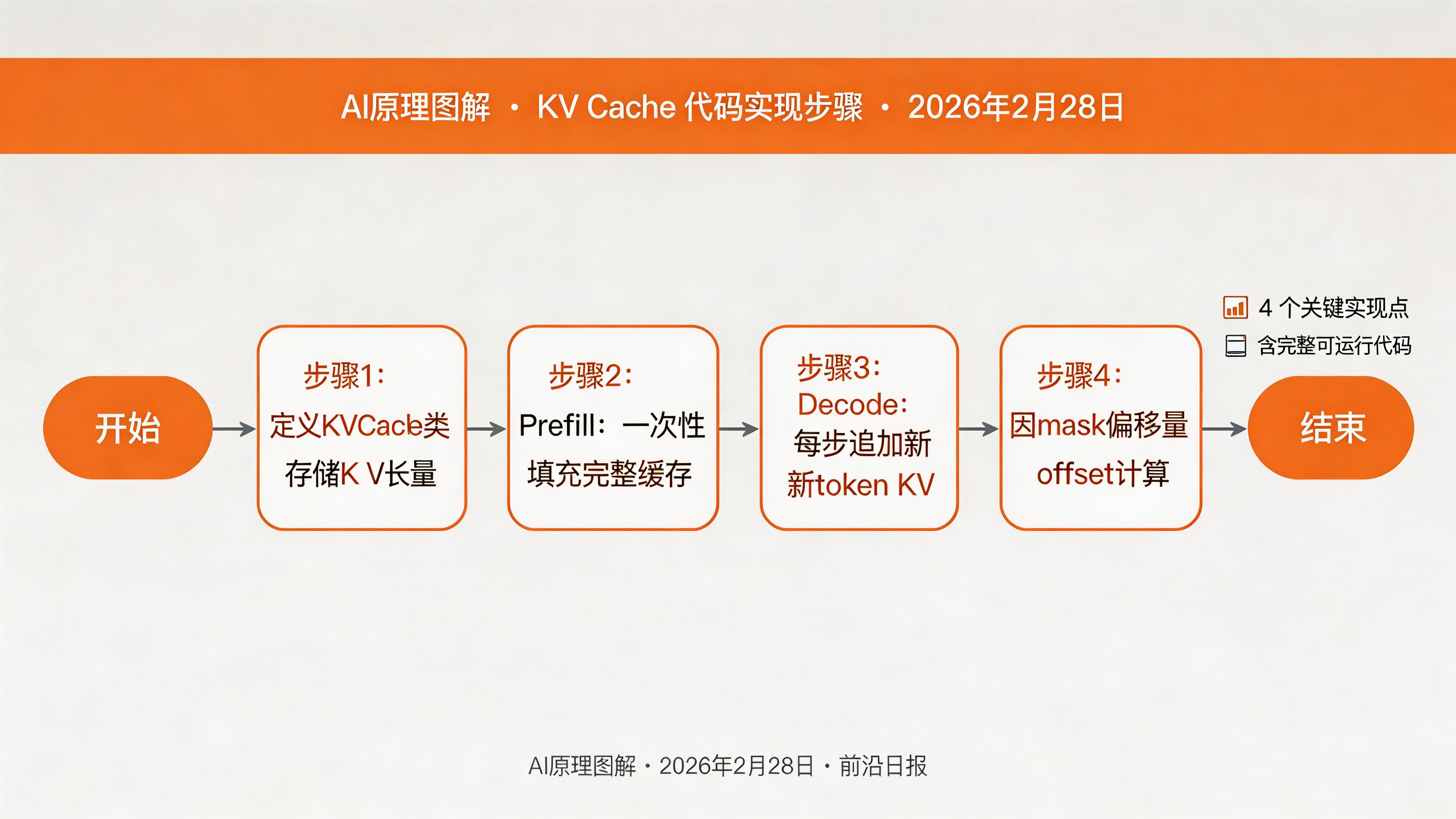 KV Cache 实现步骤流程图