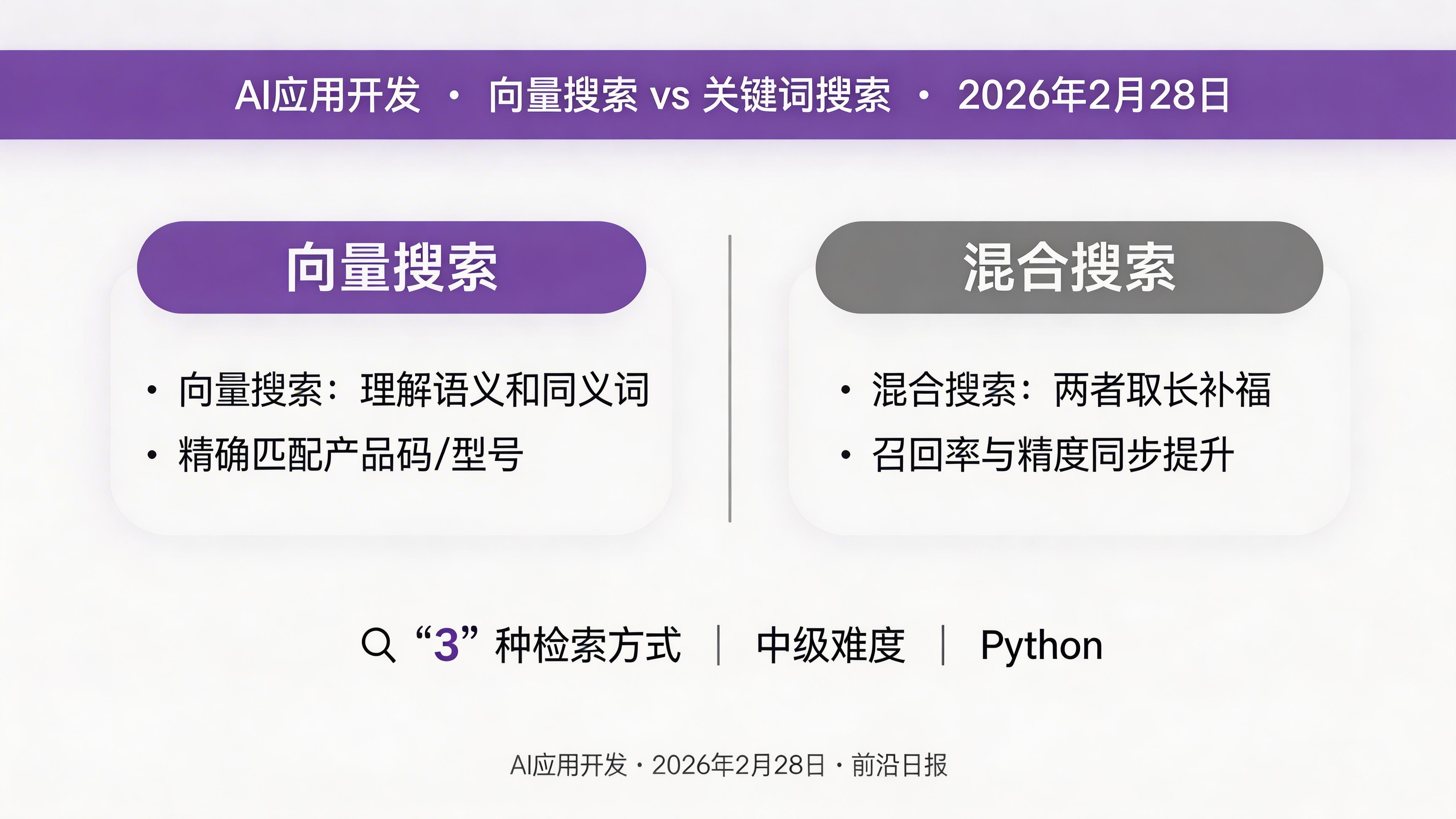 向量搜索与关键词搜索对比
