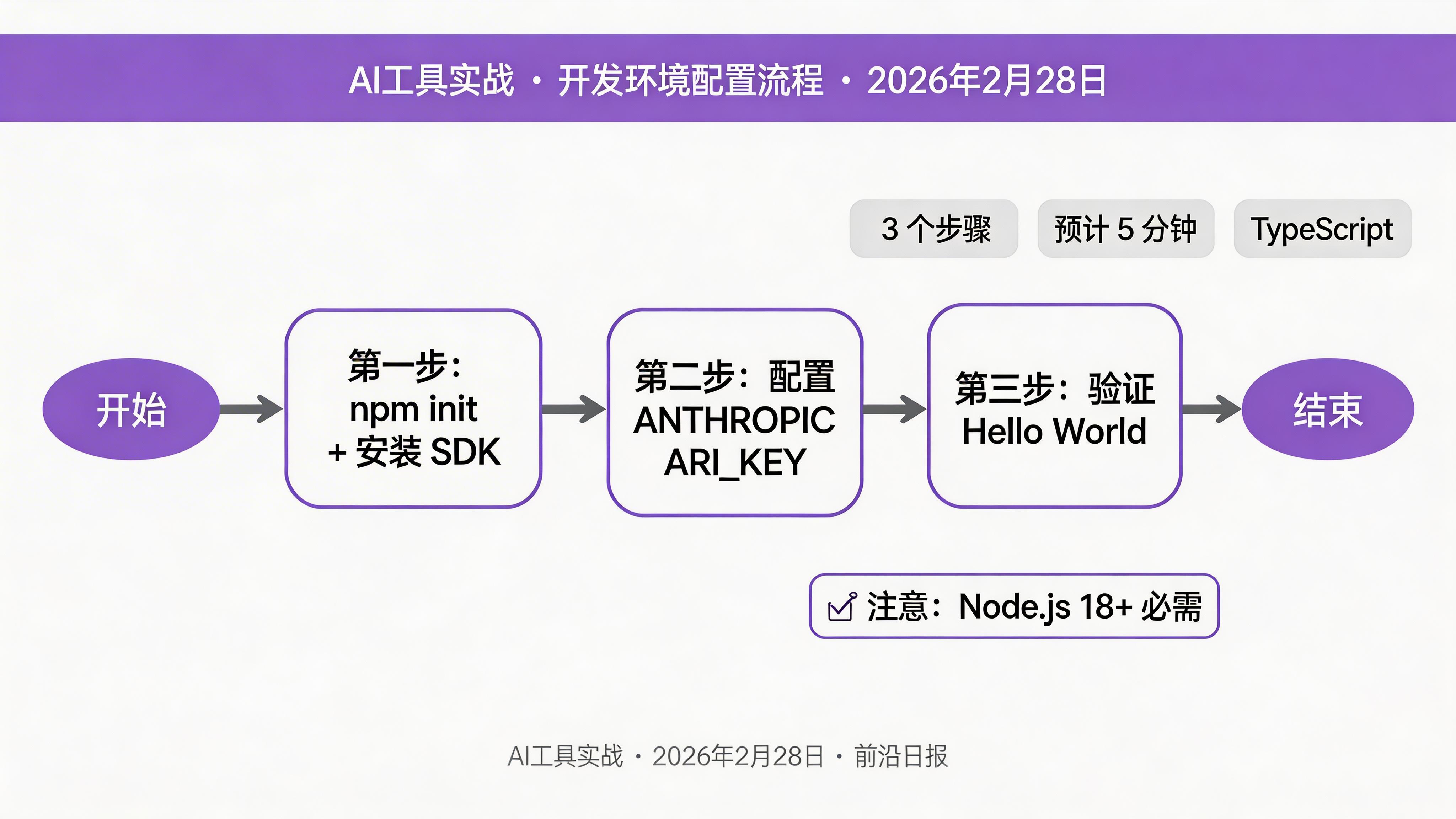 环境配置流程图
