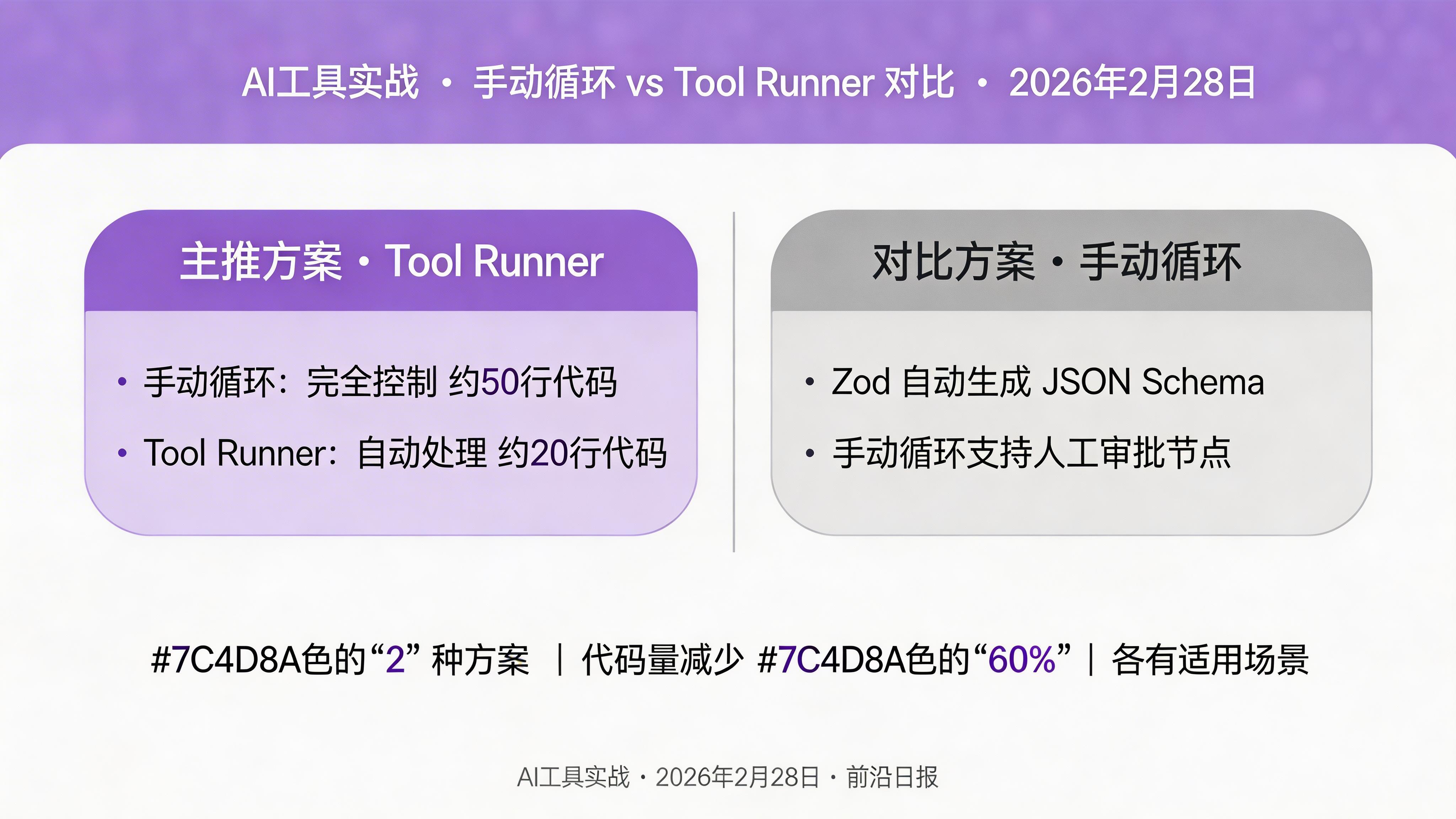 Tool Runner 与手动循环对比图