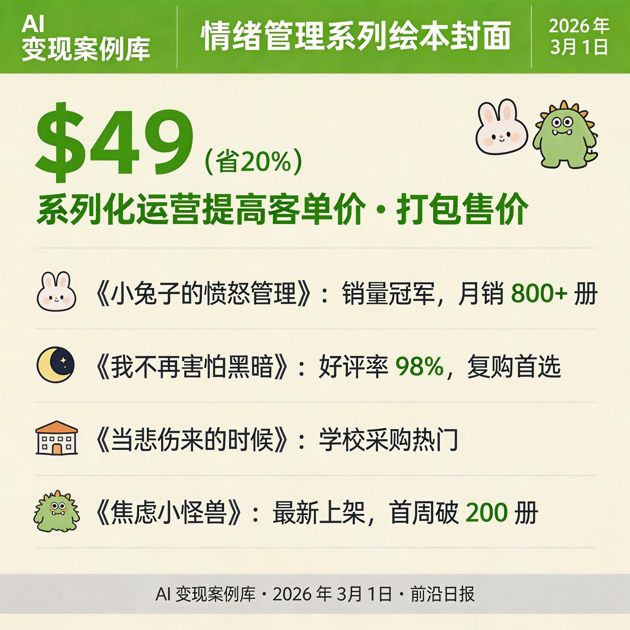 情绪管理系列绘本封面集合，展示 4 本统一风格的系列作品