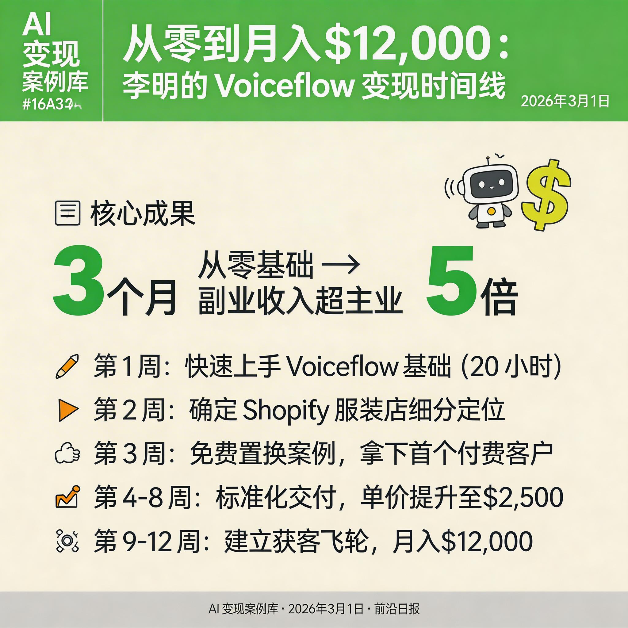 李明学习 Voiceflow 的时间线与收入增长曲线
