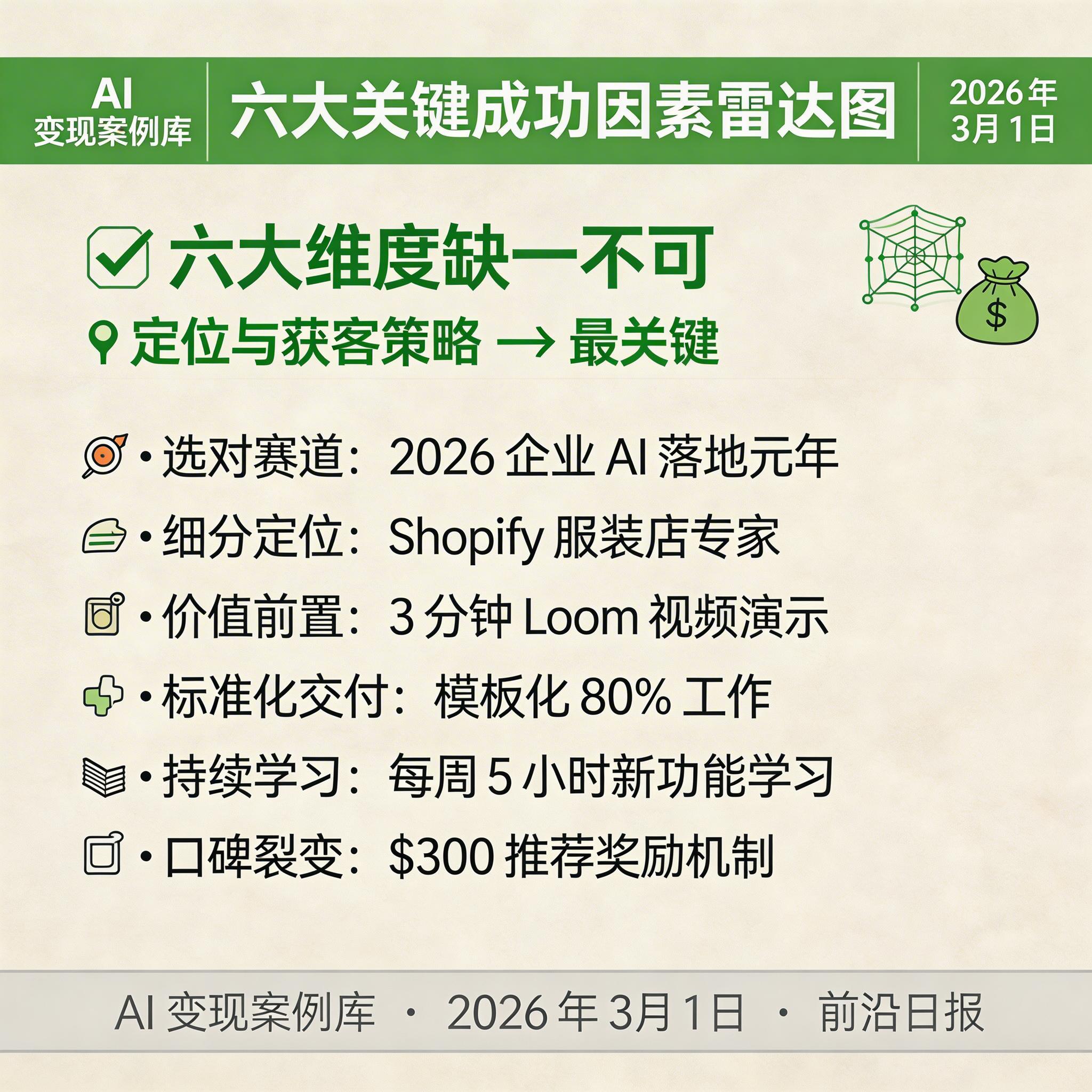 六大关键成功因素雷达图