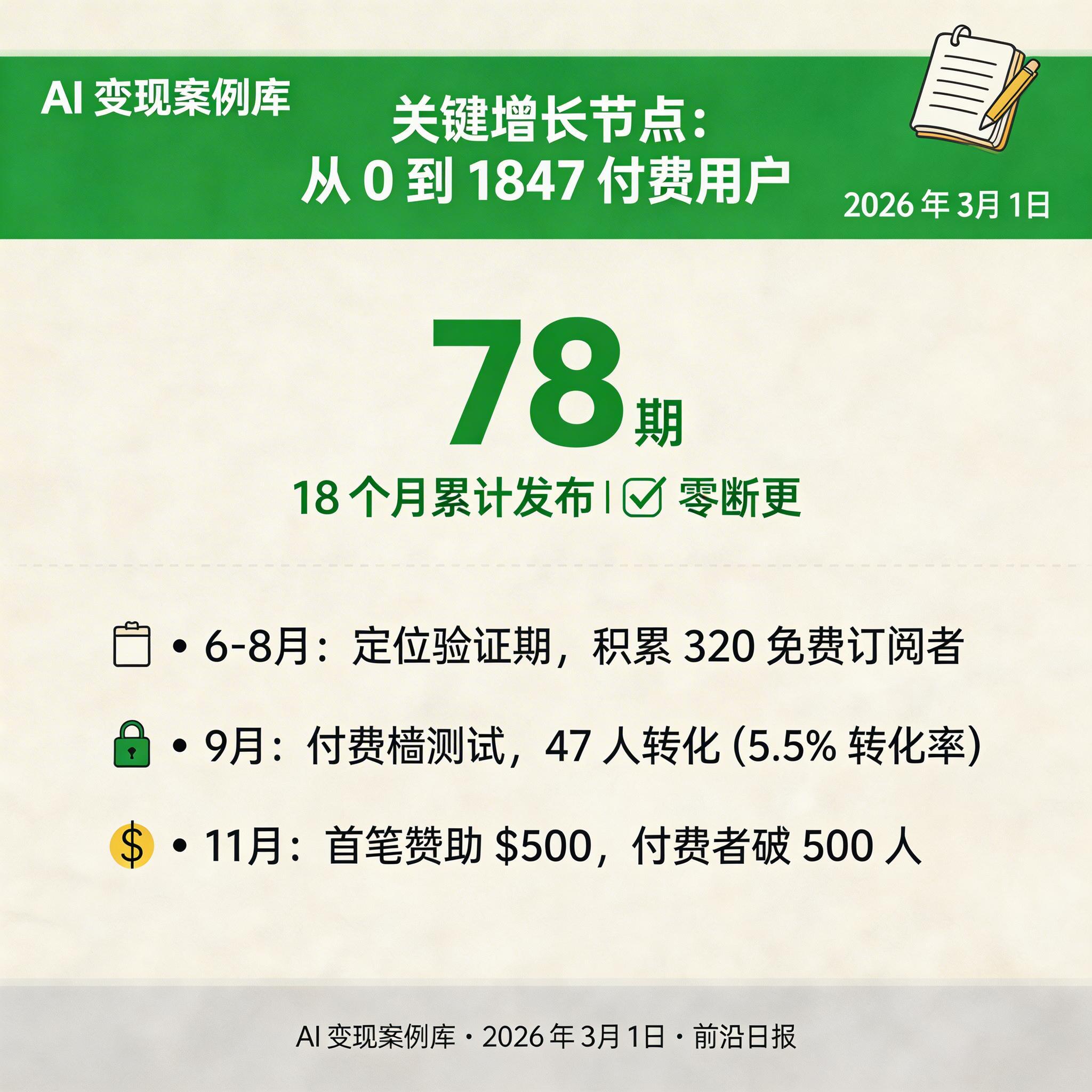 Newsletter 定位策略和早期增长曲线