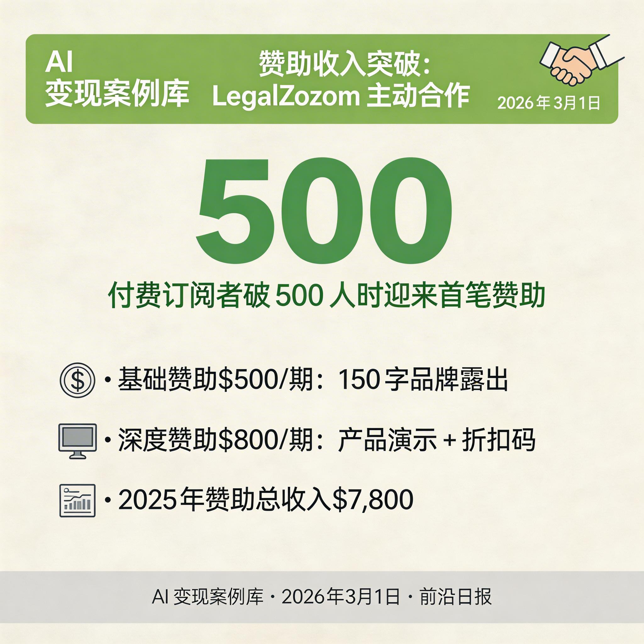 赞助刊例和收入增长对比图