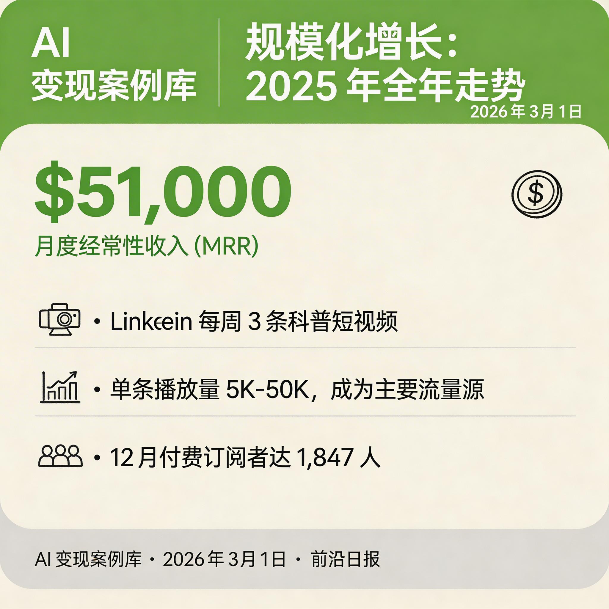 2025 年全年订阅增长曲线和 MRR 走势