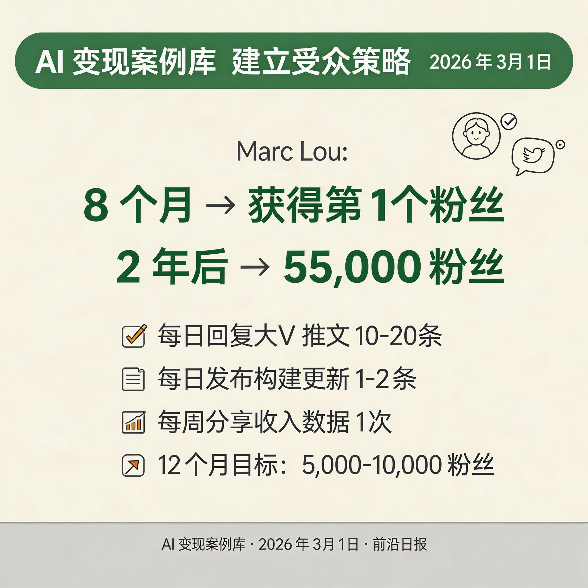 建立受众策略示意图