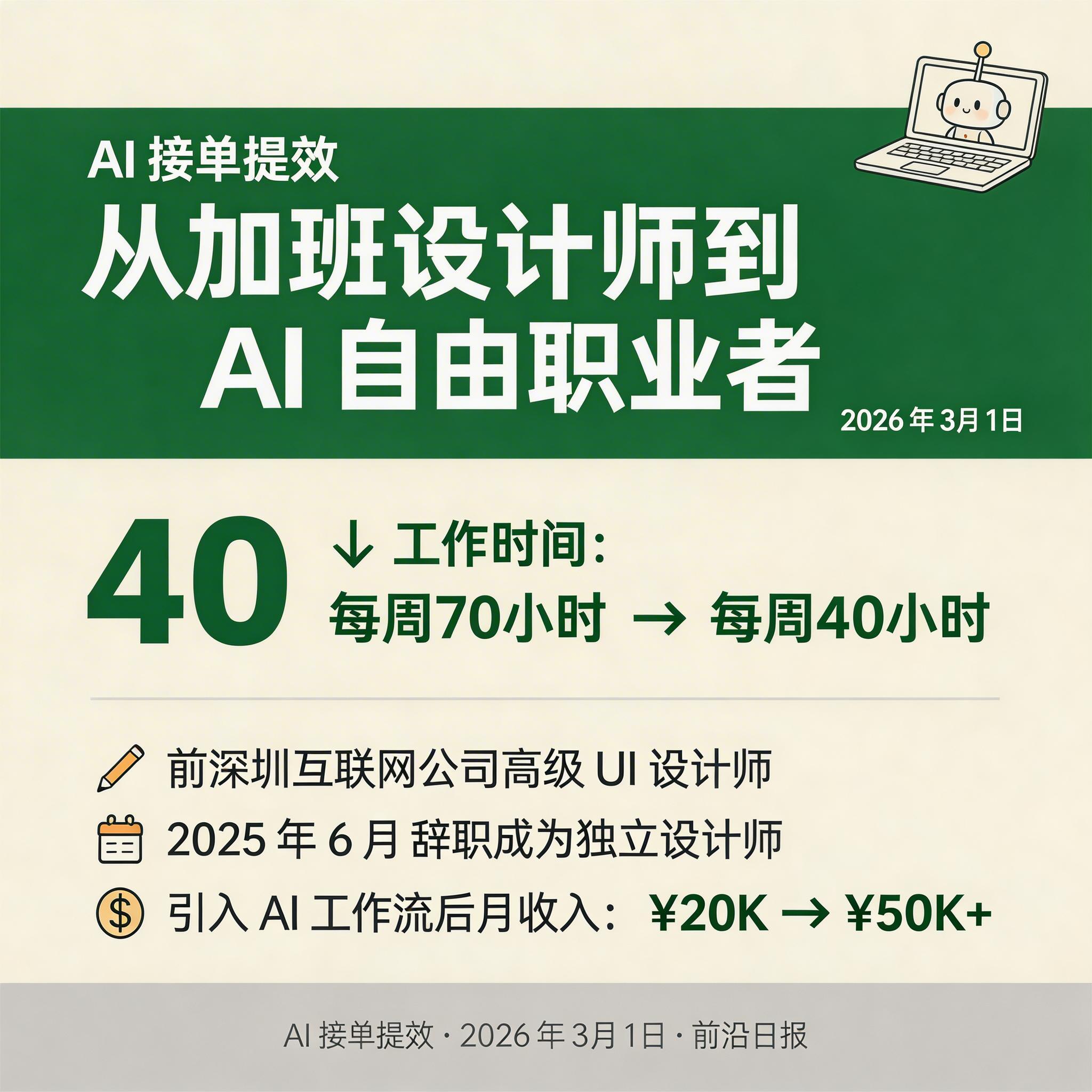 Sarah Chen 的设计工作台，双显示器显示 Midjourney 生成的概念图和 Figma 中的高保真原型