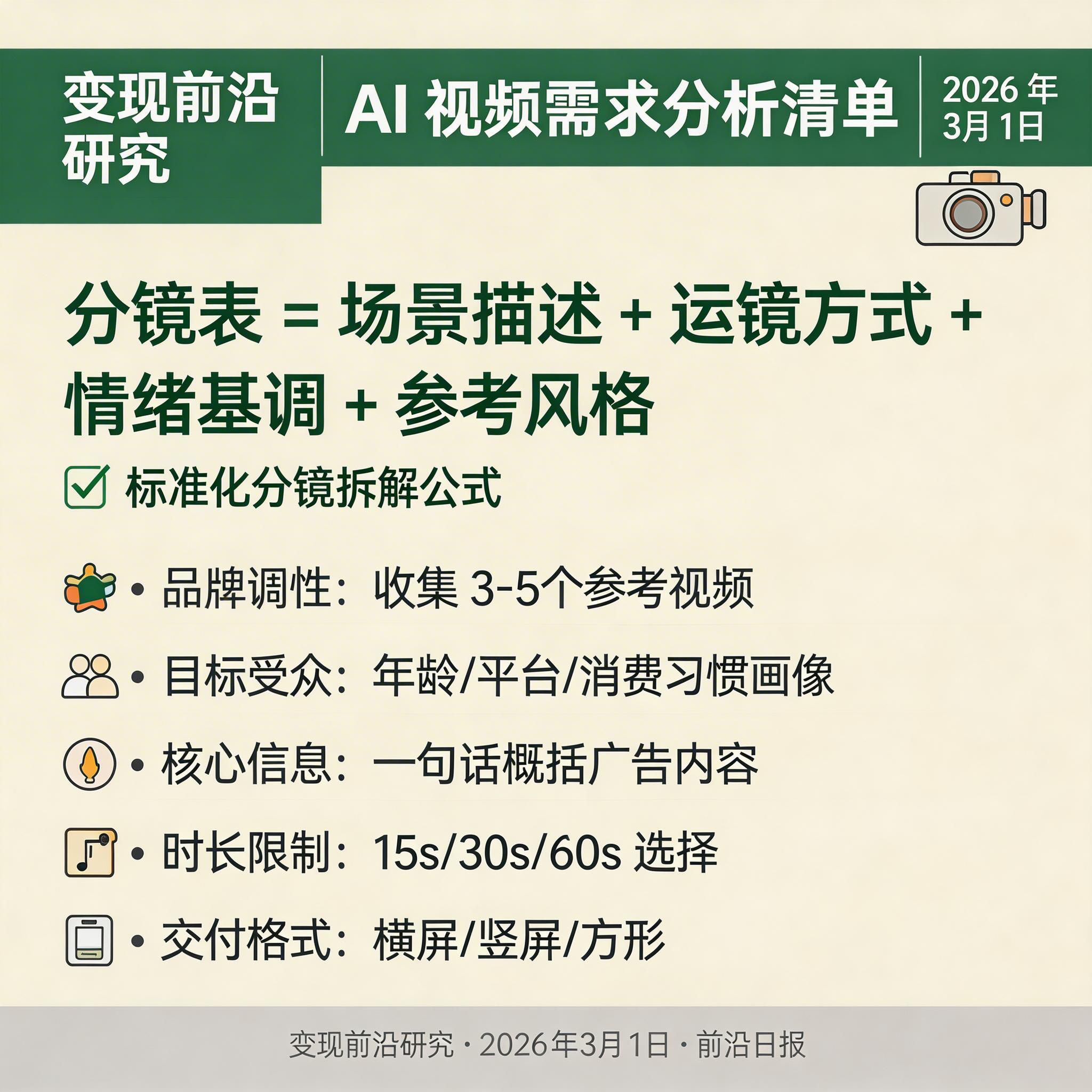 AI 视频需求分析问卷模板与分镜表示例