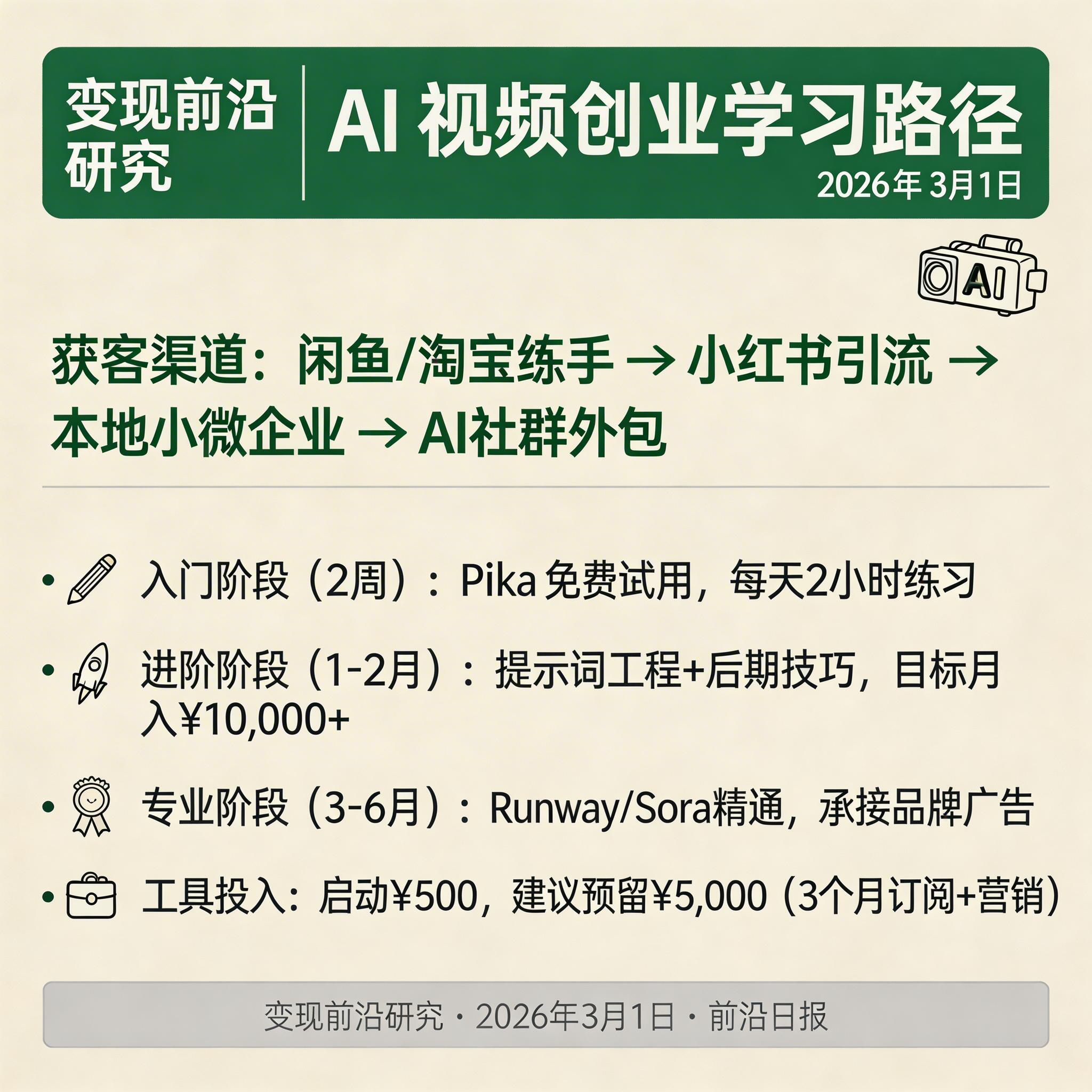 AI 视频创业学习路径图：入门 - 进阶 - 专业三阶段技能树