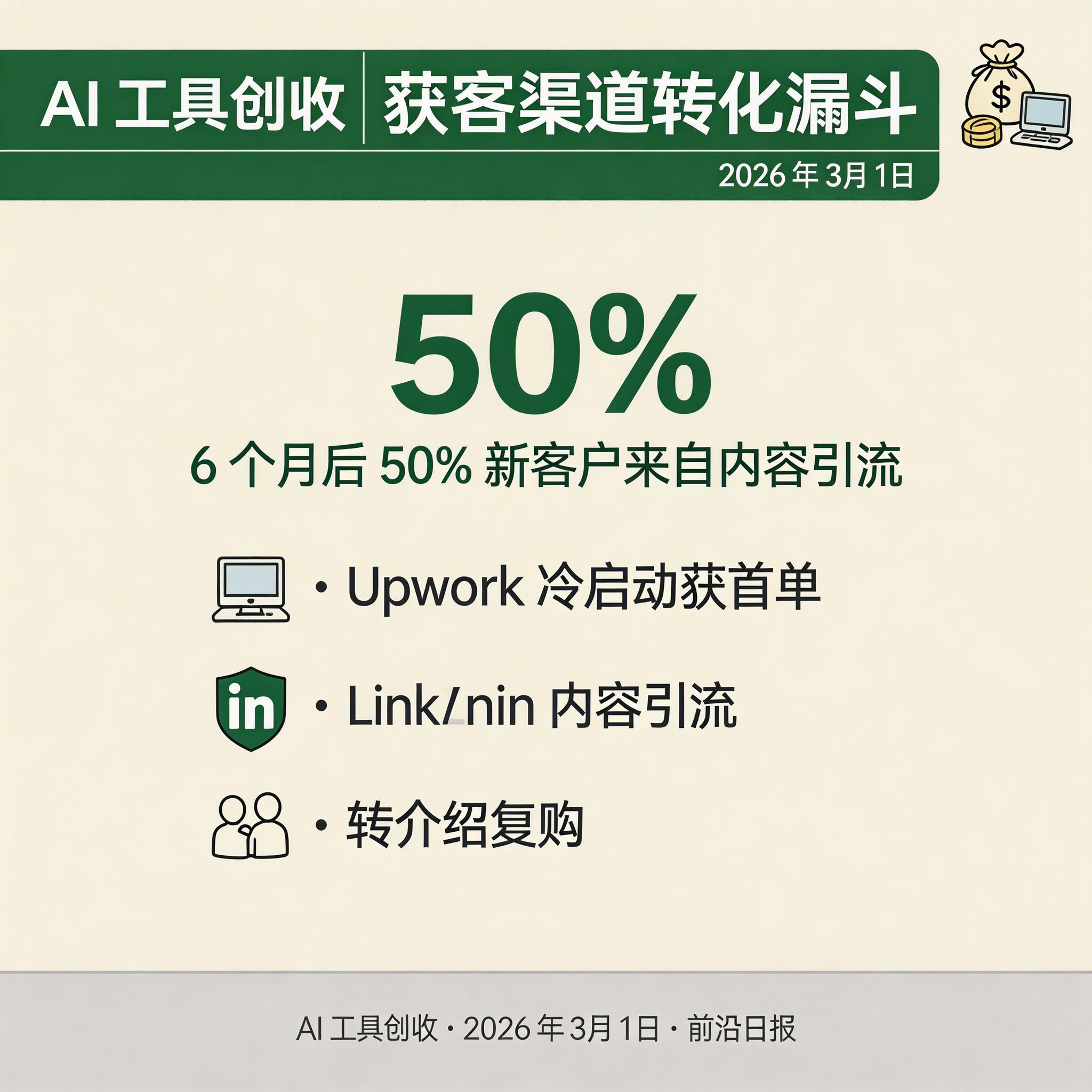 获客渠道 funnel：Upwork 冷启动 → LinkedIn 内容引流 → 转介绍复购