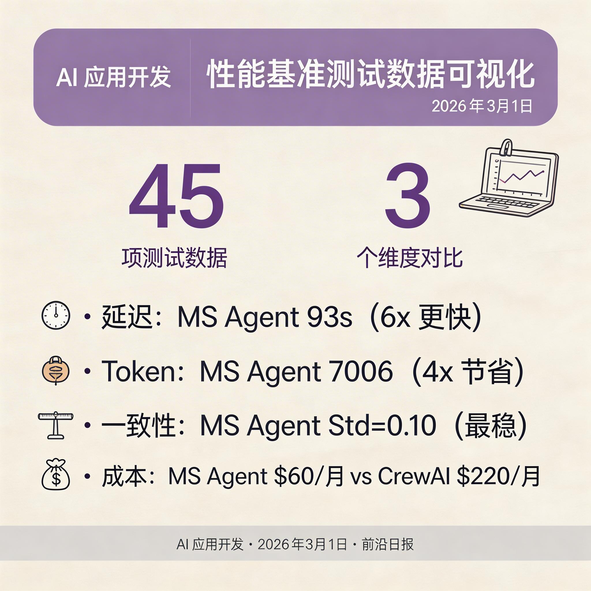 性能基准测试数据可视化