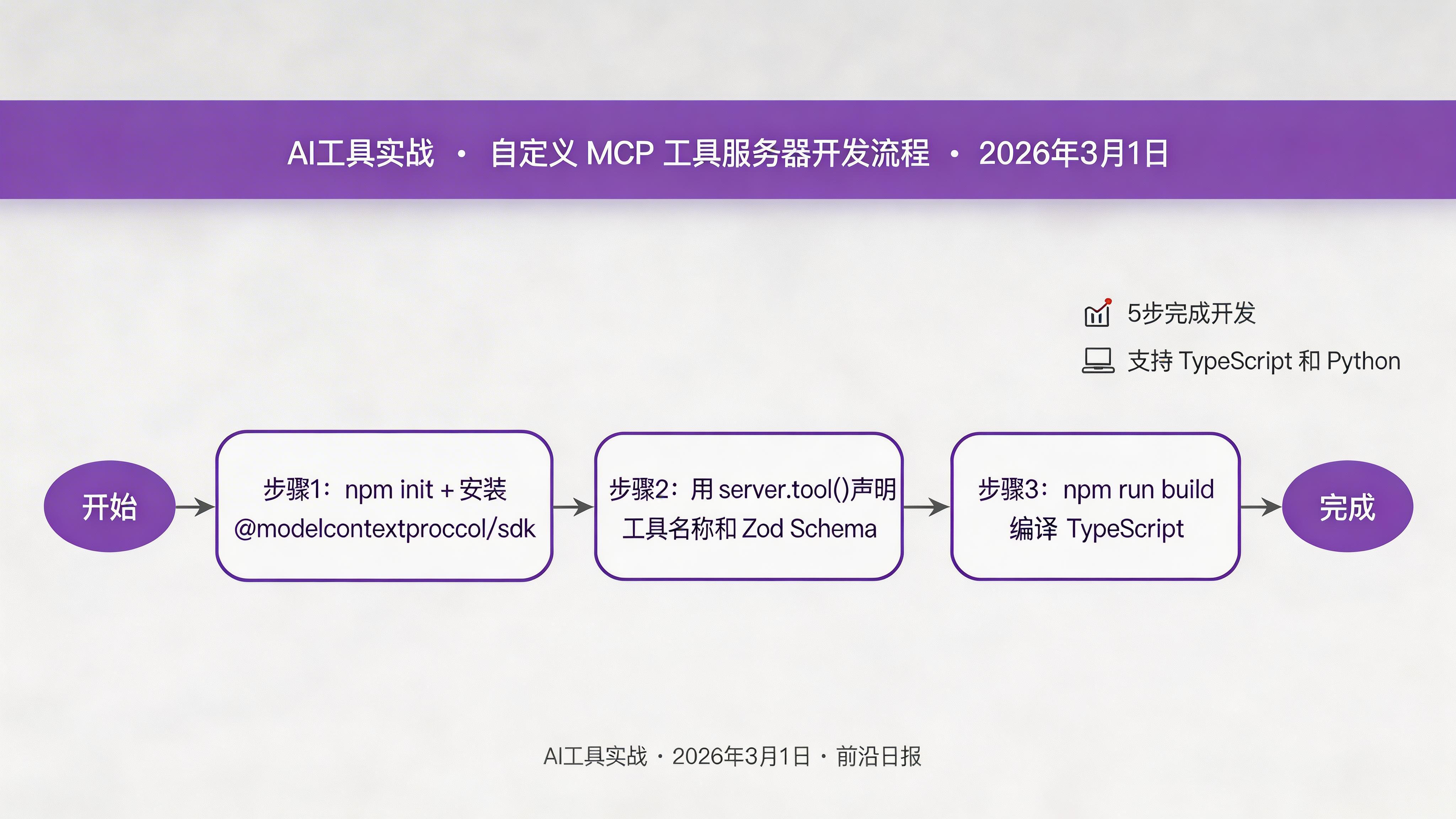 自定义 MCP 工具开发流程