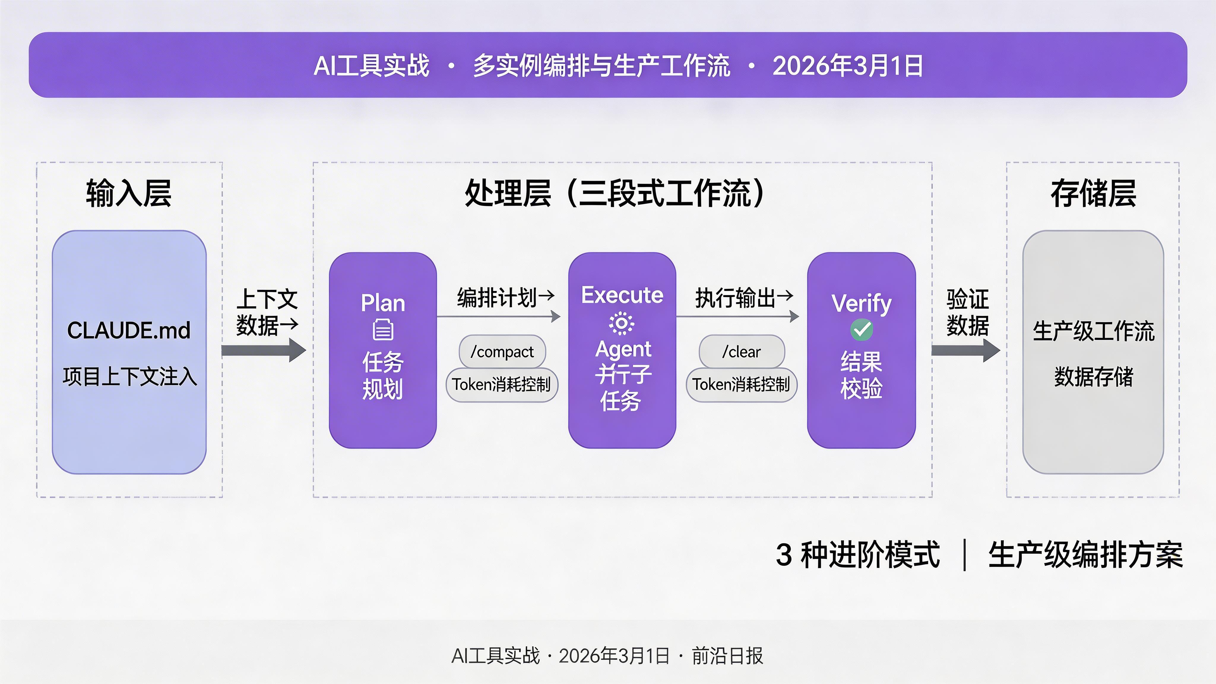 多实例编排架构图