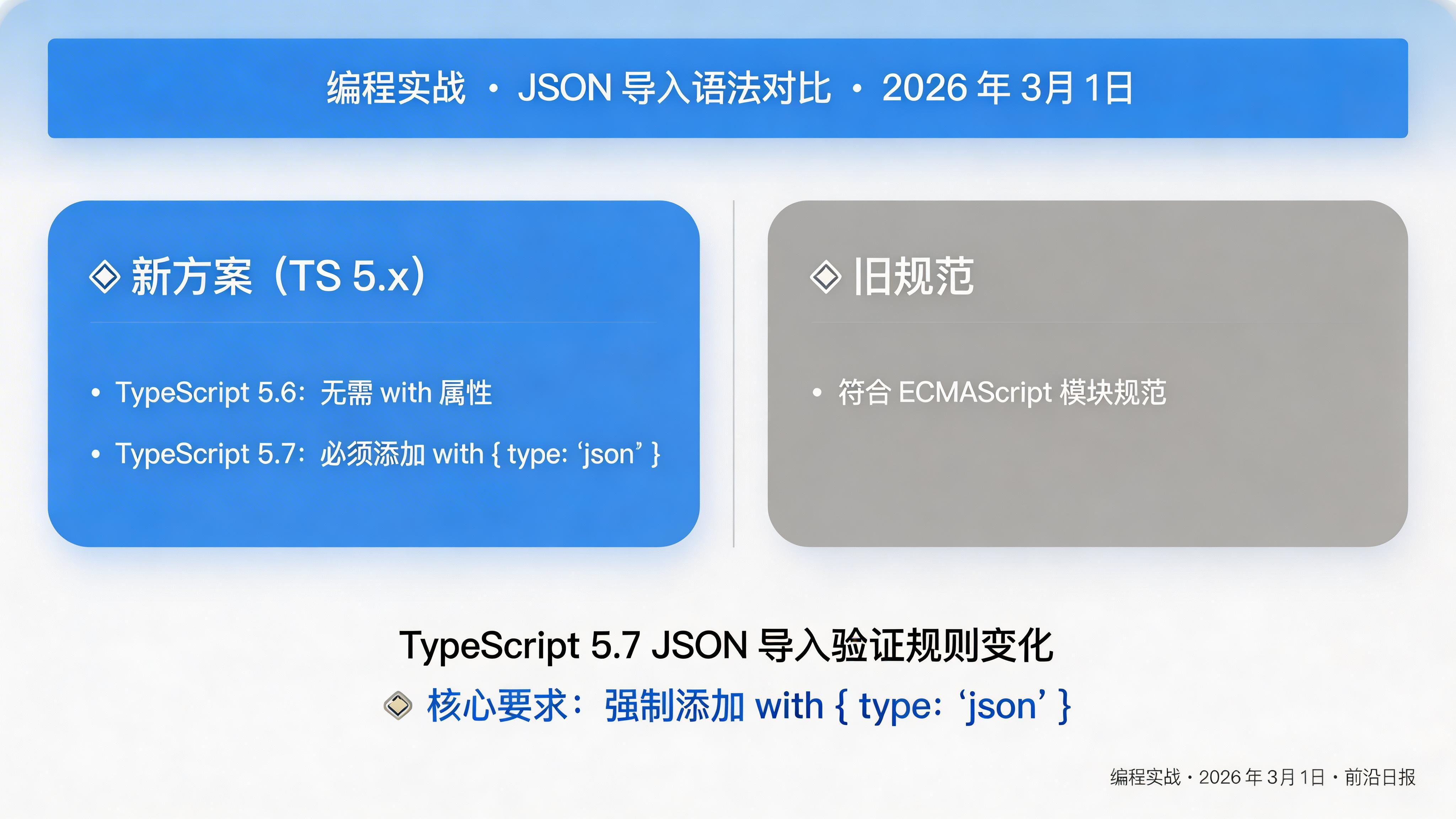 JSON 导入语法对比：5.6 vs 5.7