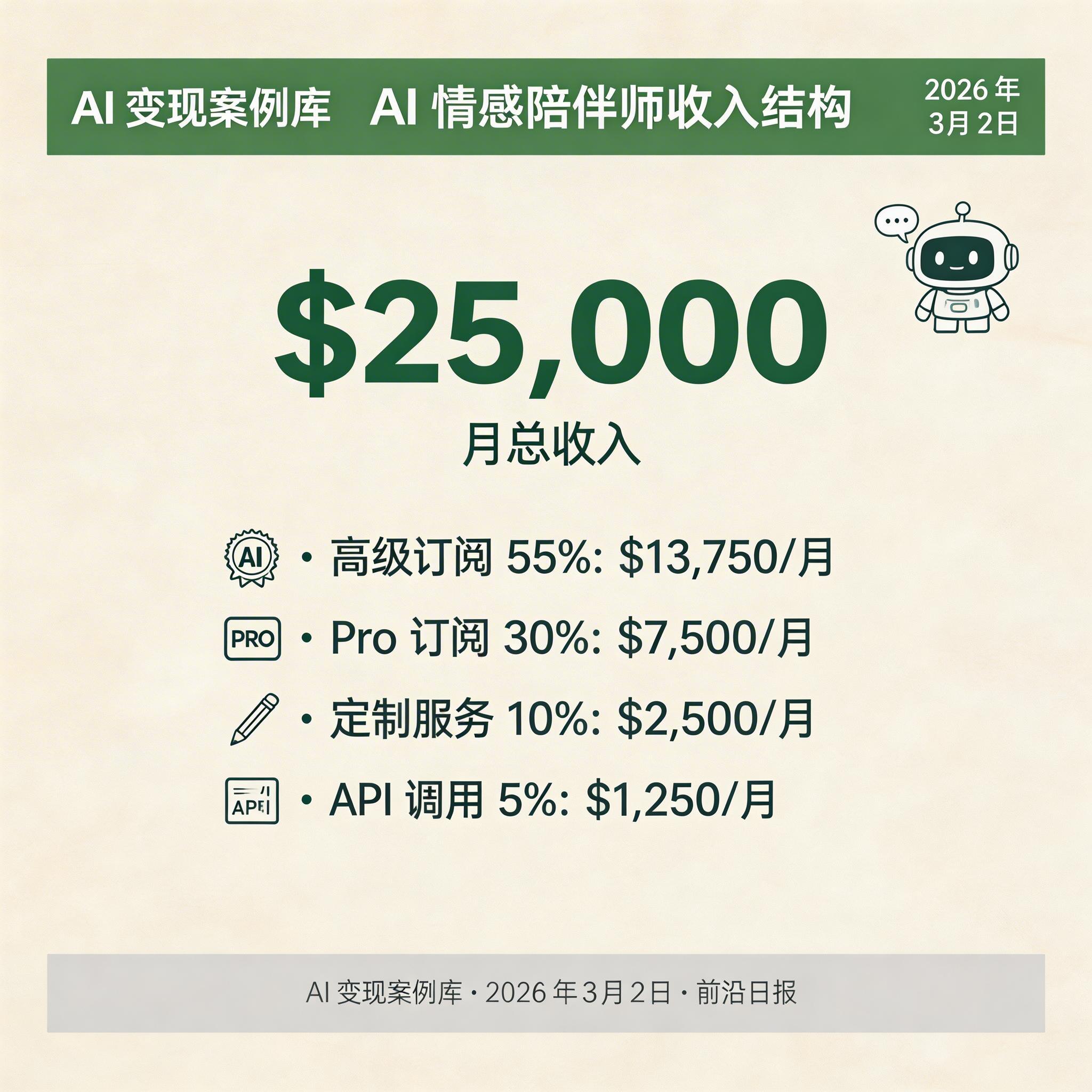 AI 情感陪伴师收入结构信息图