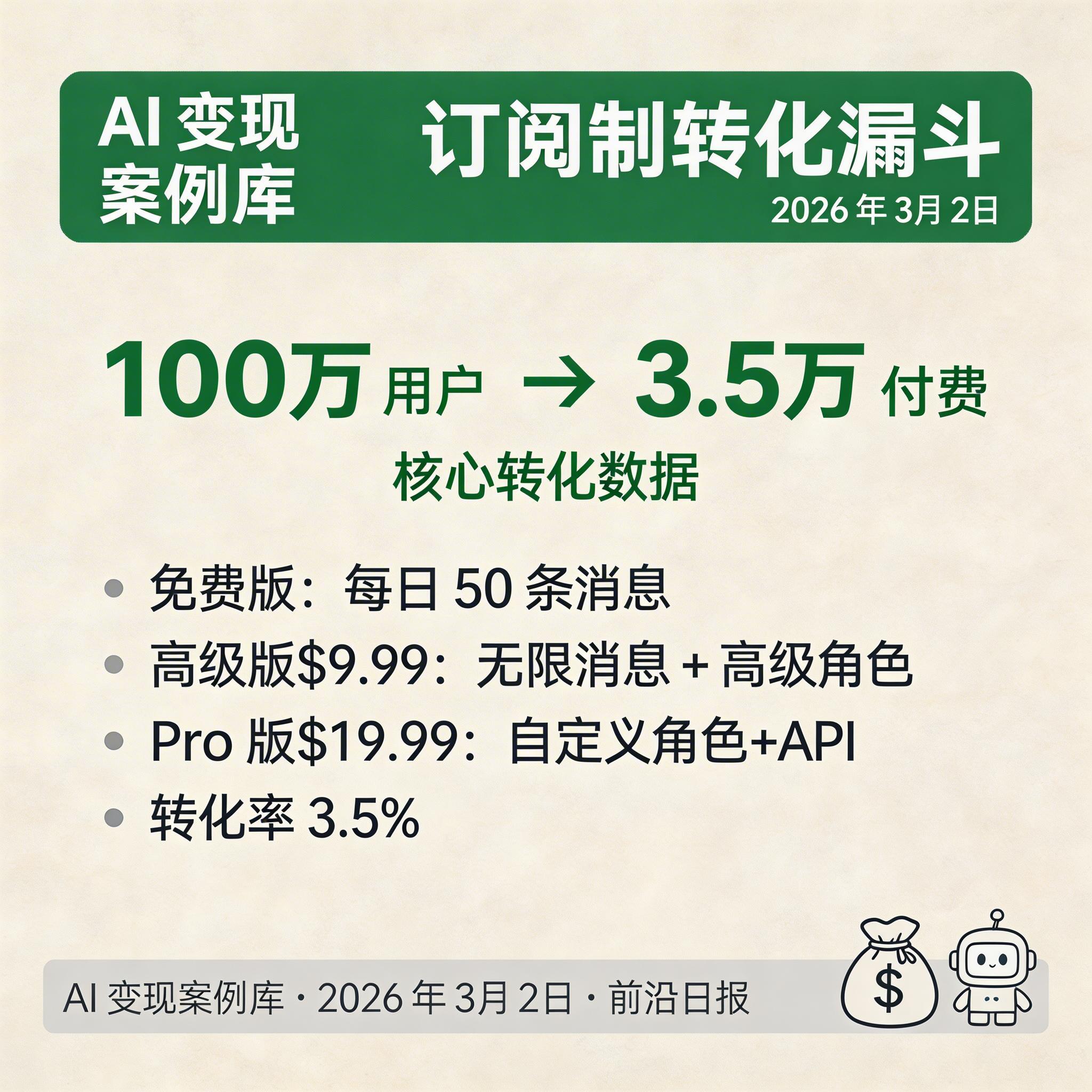 订阅制转化漏斗图