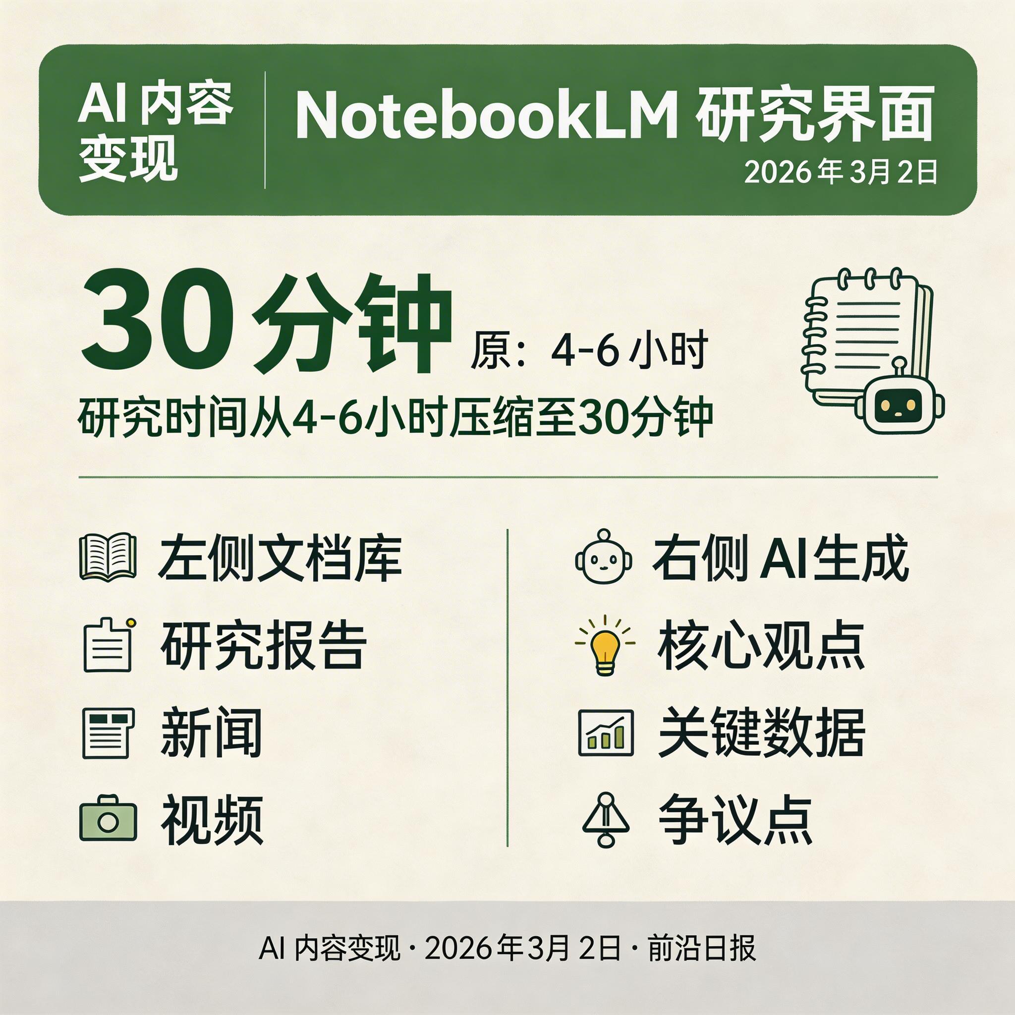 NotebookLM 界面：左侧文档库，右侧 AI 生成的播客大纲和关键观点