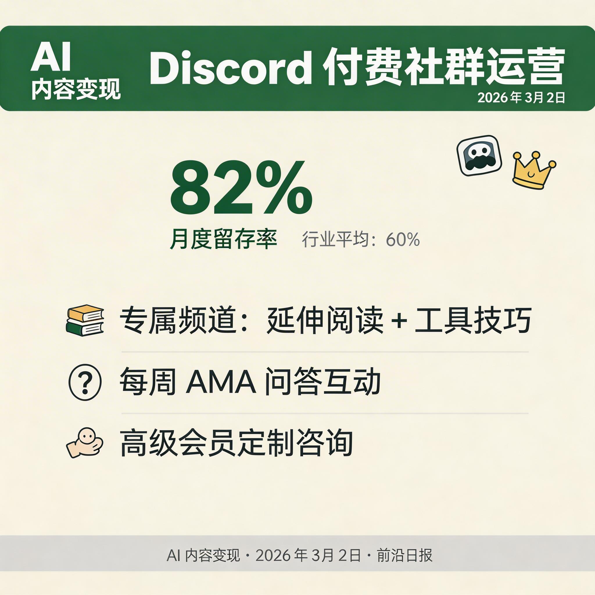 Discord 付费社群界面：专属频道、AMA 问答、会员分享内容