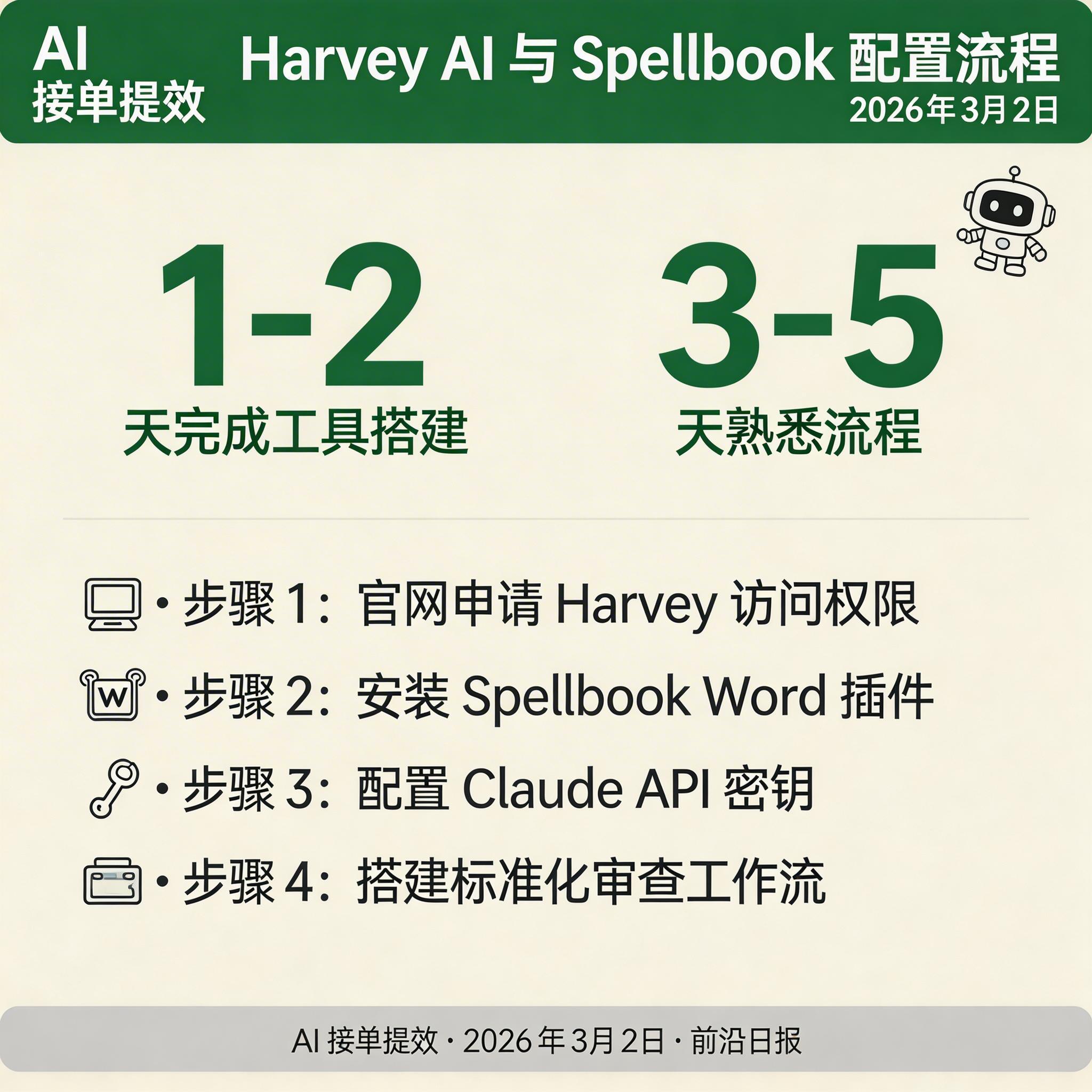Harvey AI 与 Spellbook 工具注册与配置界面