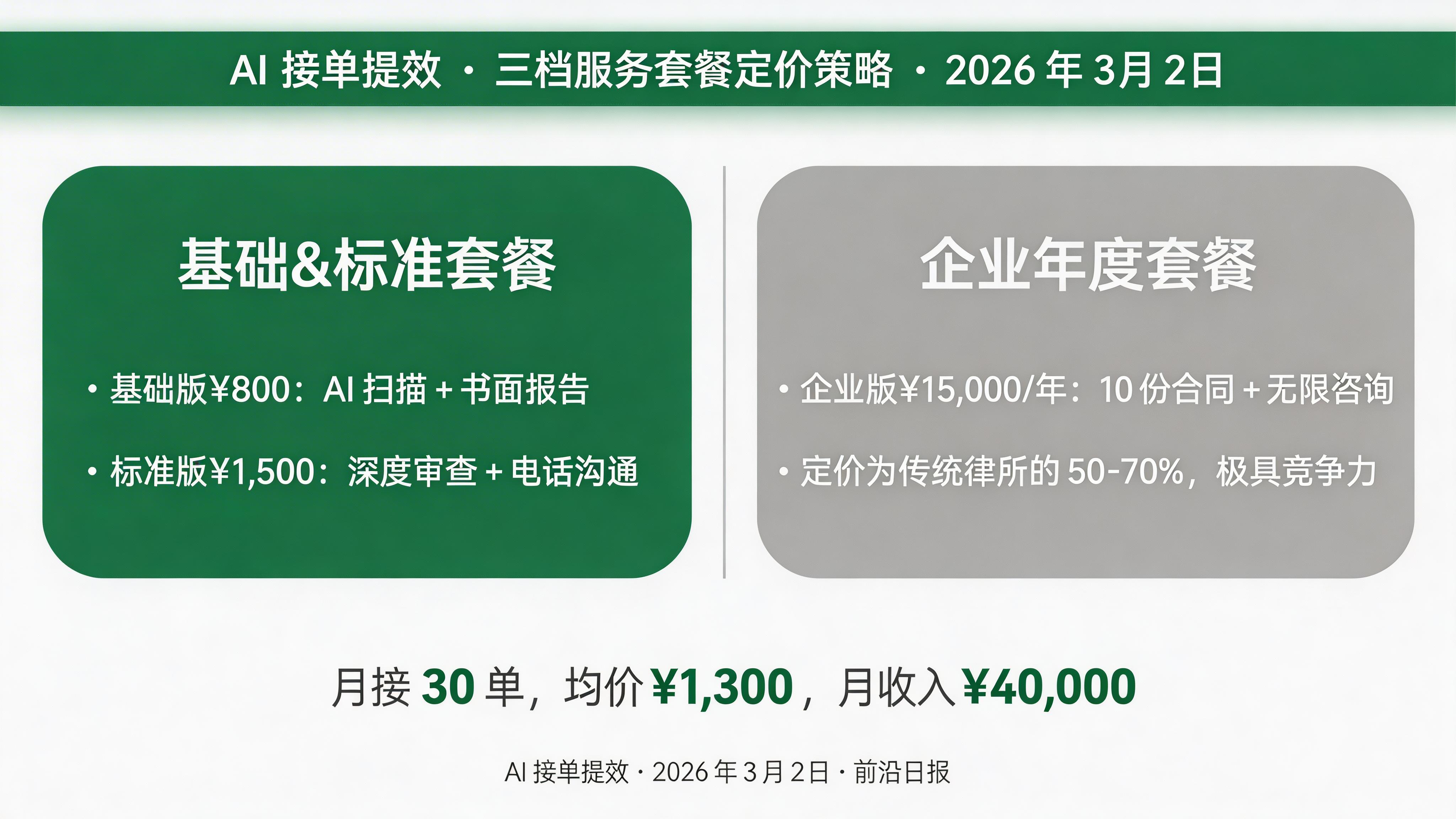 三档服务套餐定价对比表