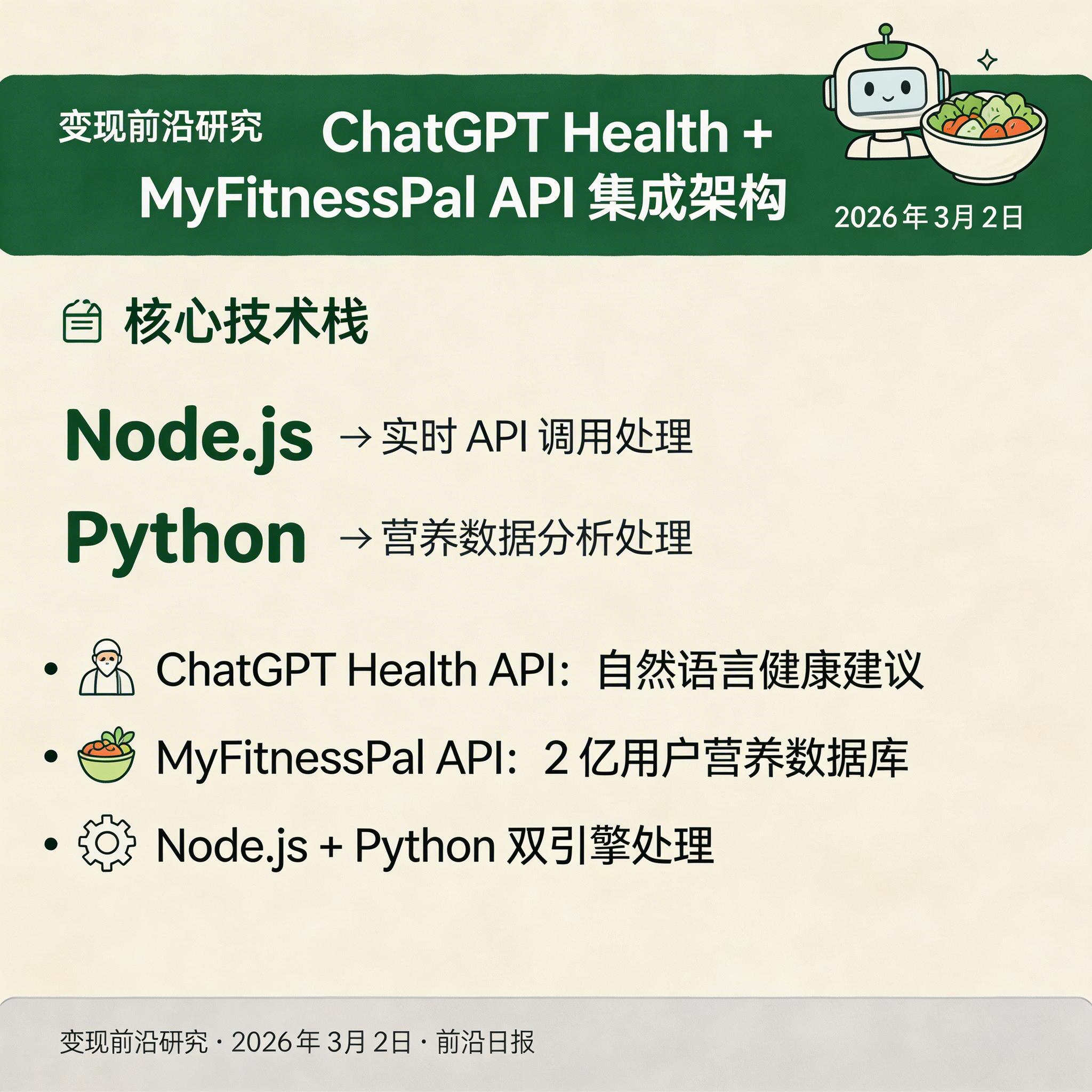 ChatGPT Health 和 MyFitnessPal API 集成架构图