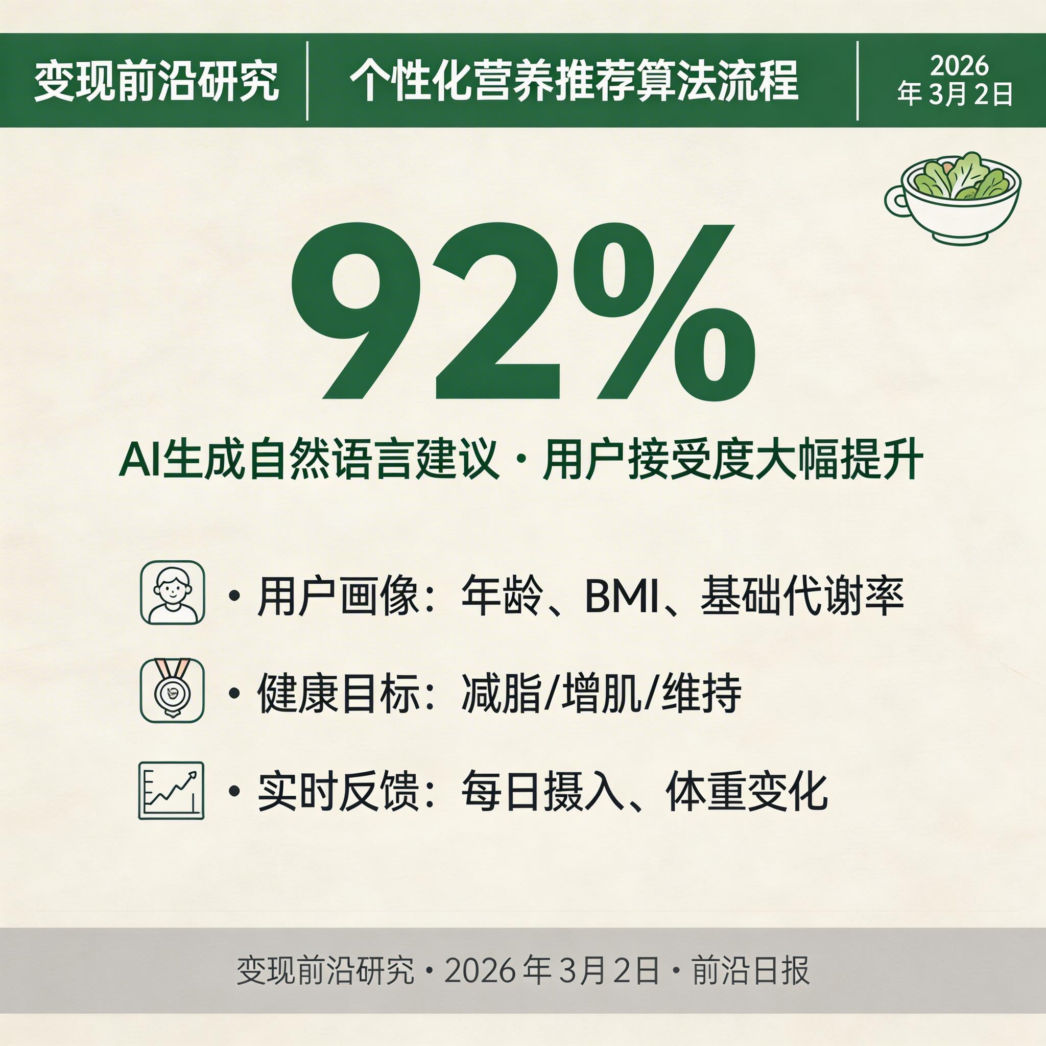 个性化营养推荐算法流程图