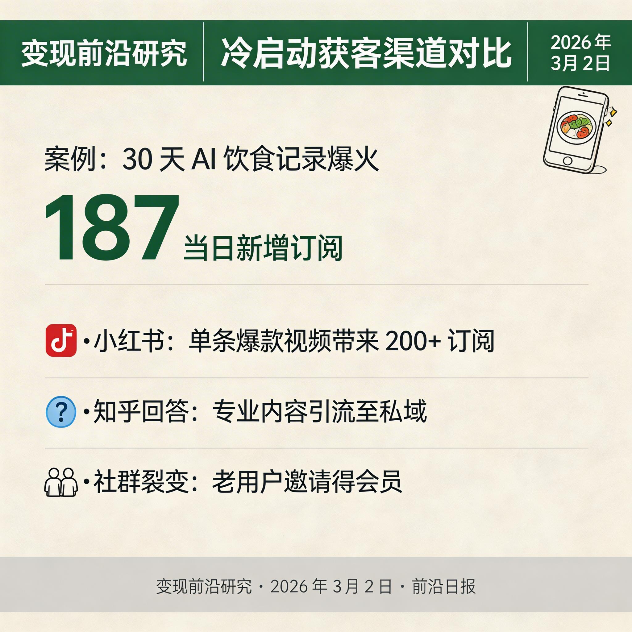 冷启动获客渠道对比图